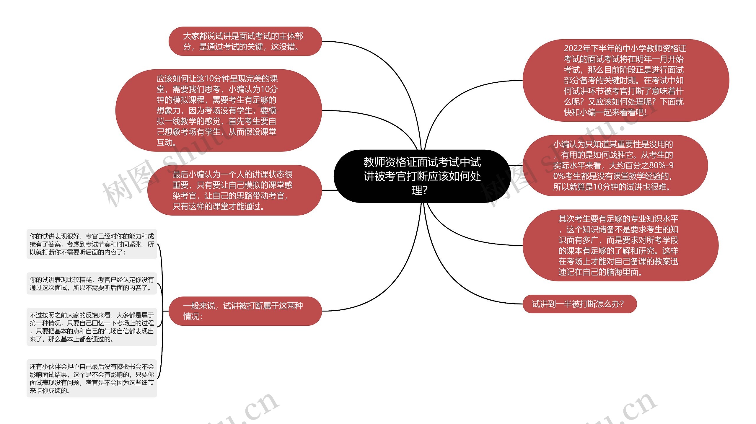 教师资格证面试考试中试讲被考官打断应该如何处理？