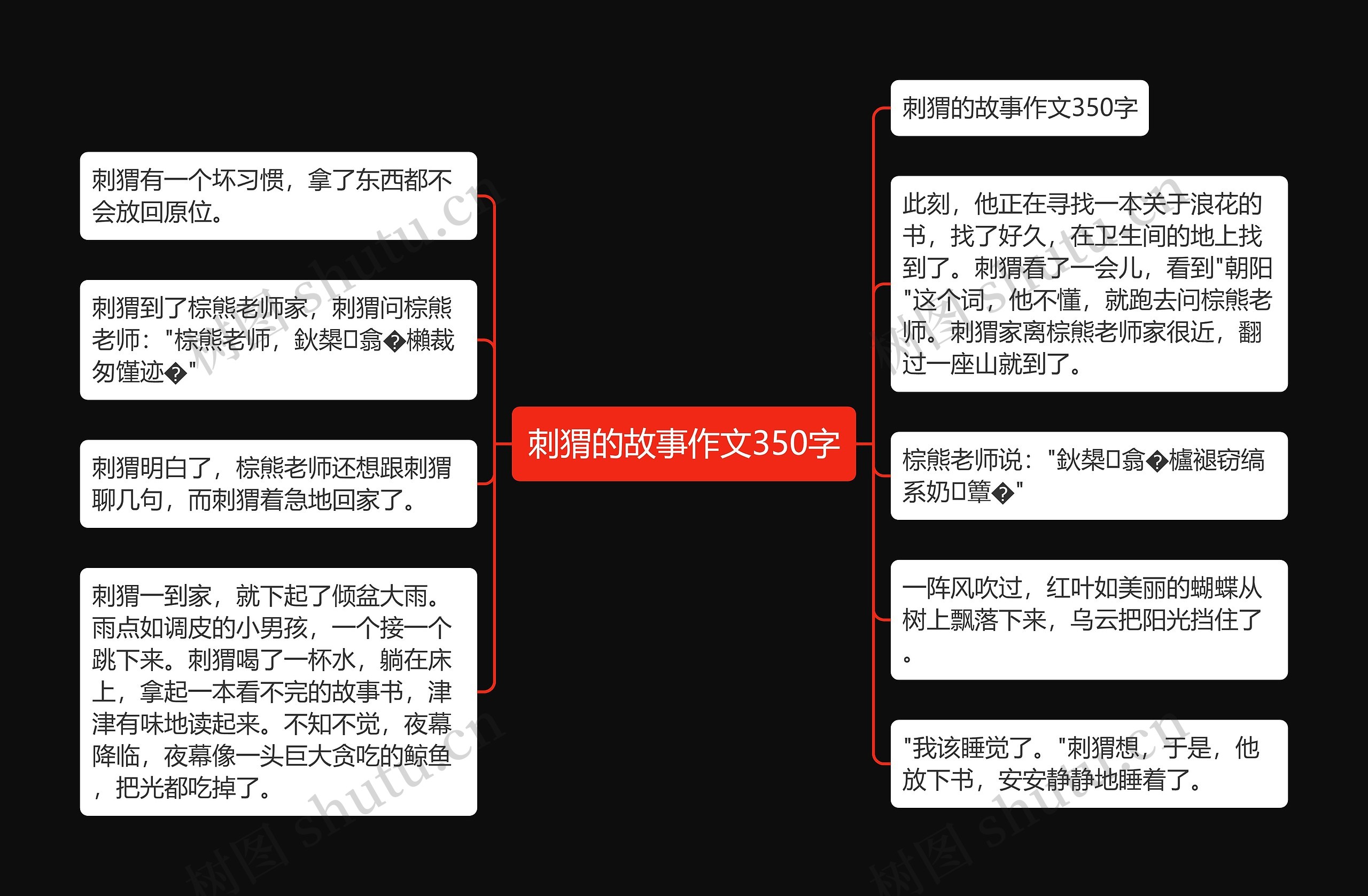 刺猬的故事作文350字思维导图