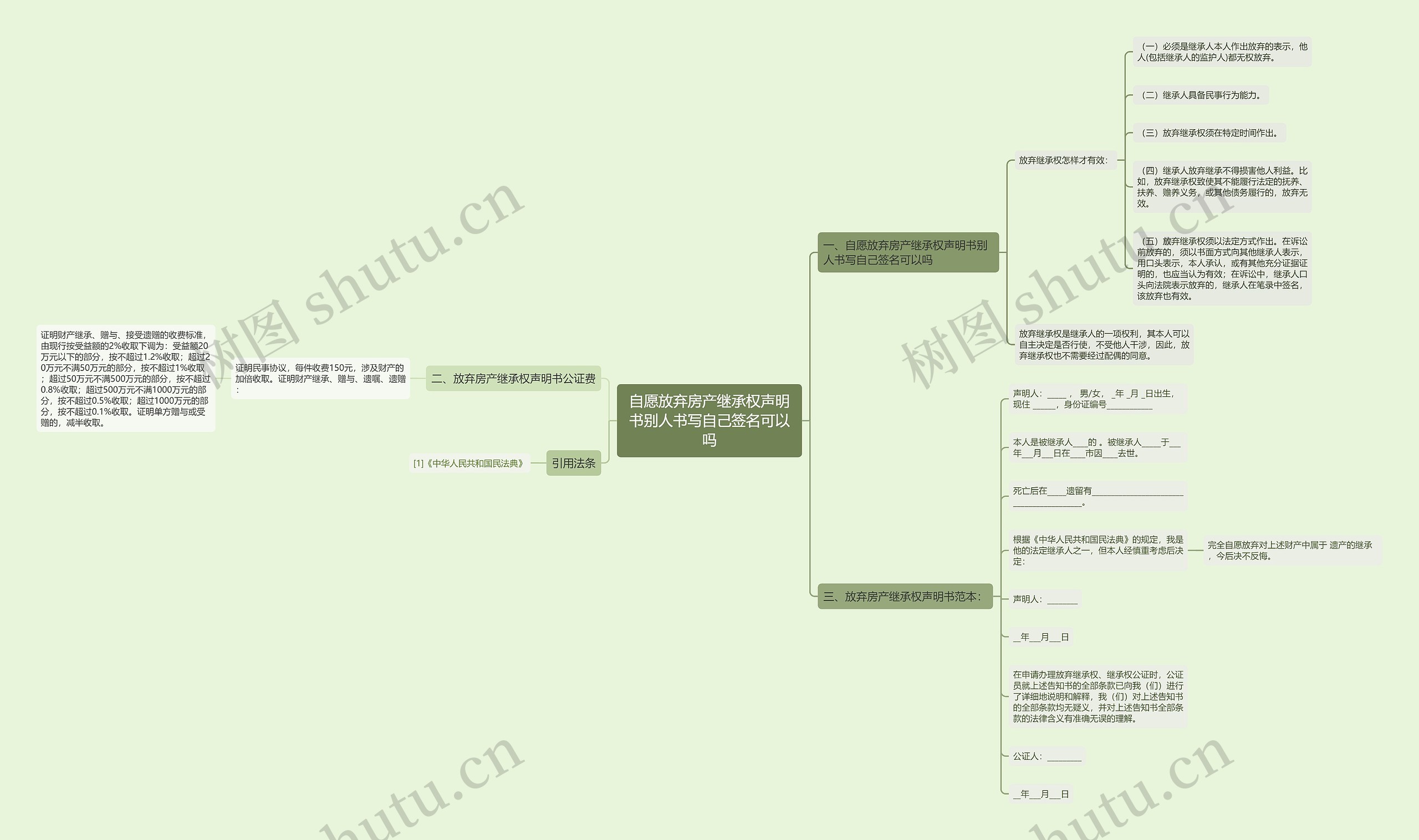 自愿放弃房产继承权声明书别人书写自己签名可以吗思维导图