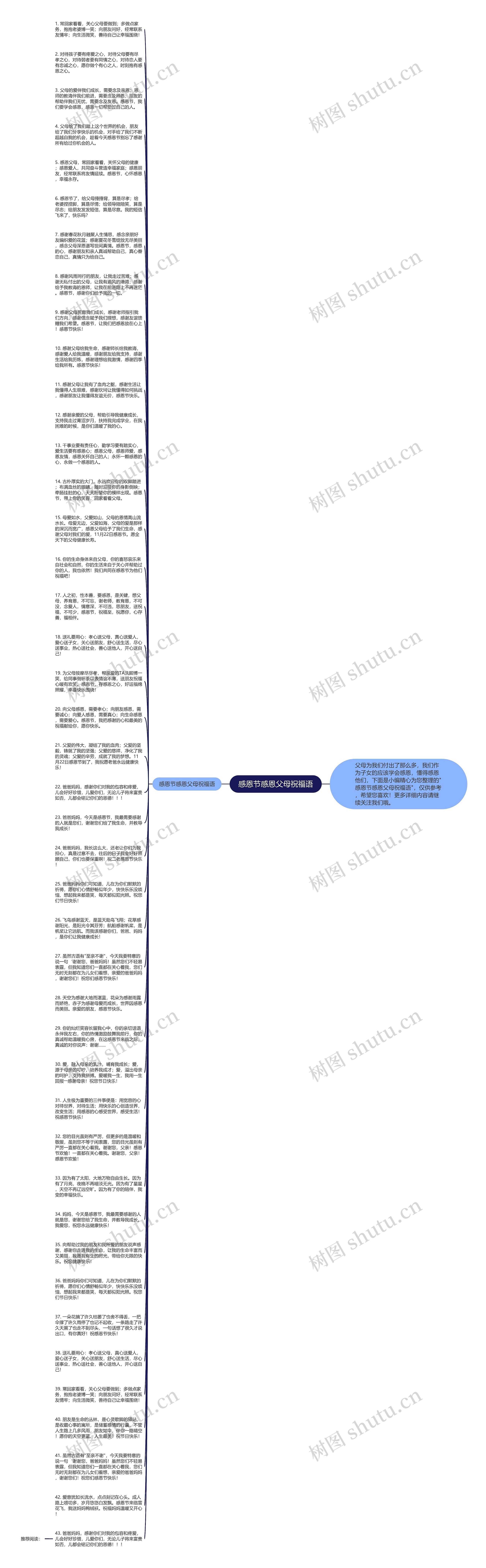 感恩节感恩父母祝福语思维导图