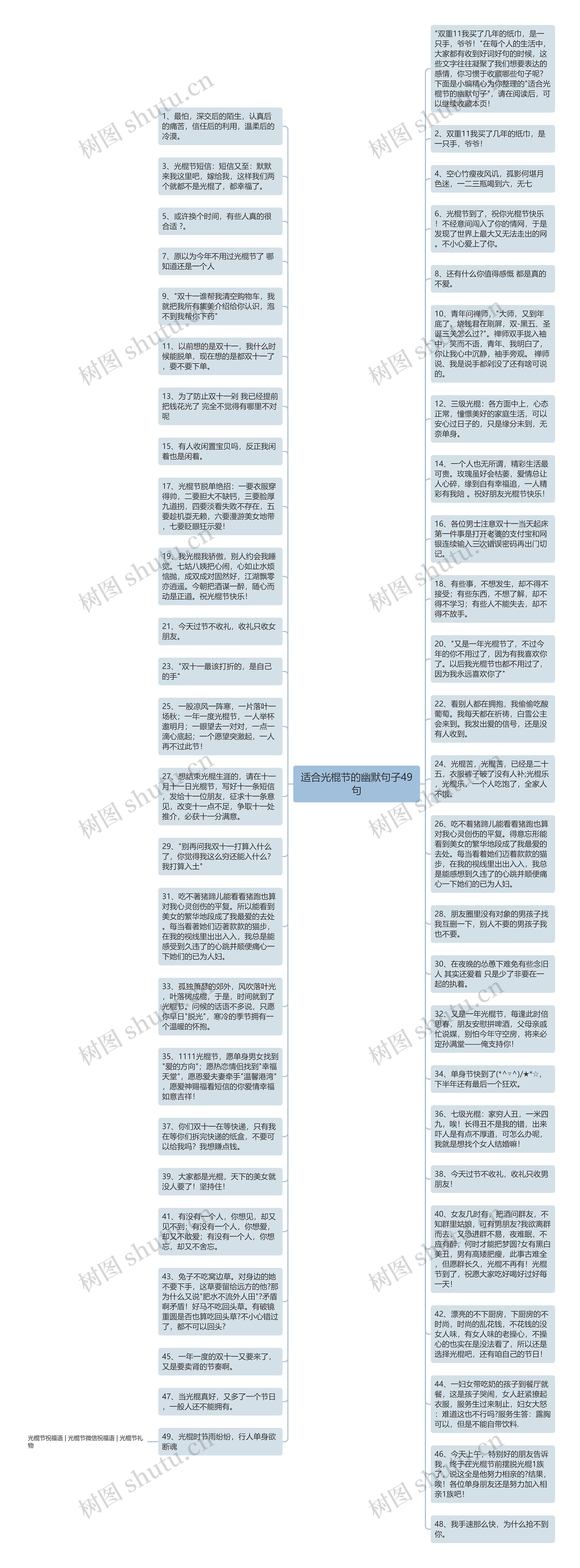 适合光棍节的幽默句子49句思维导图