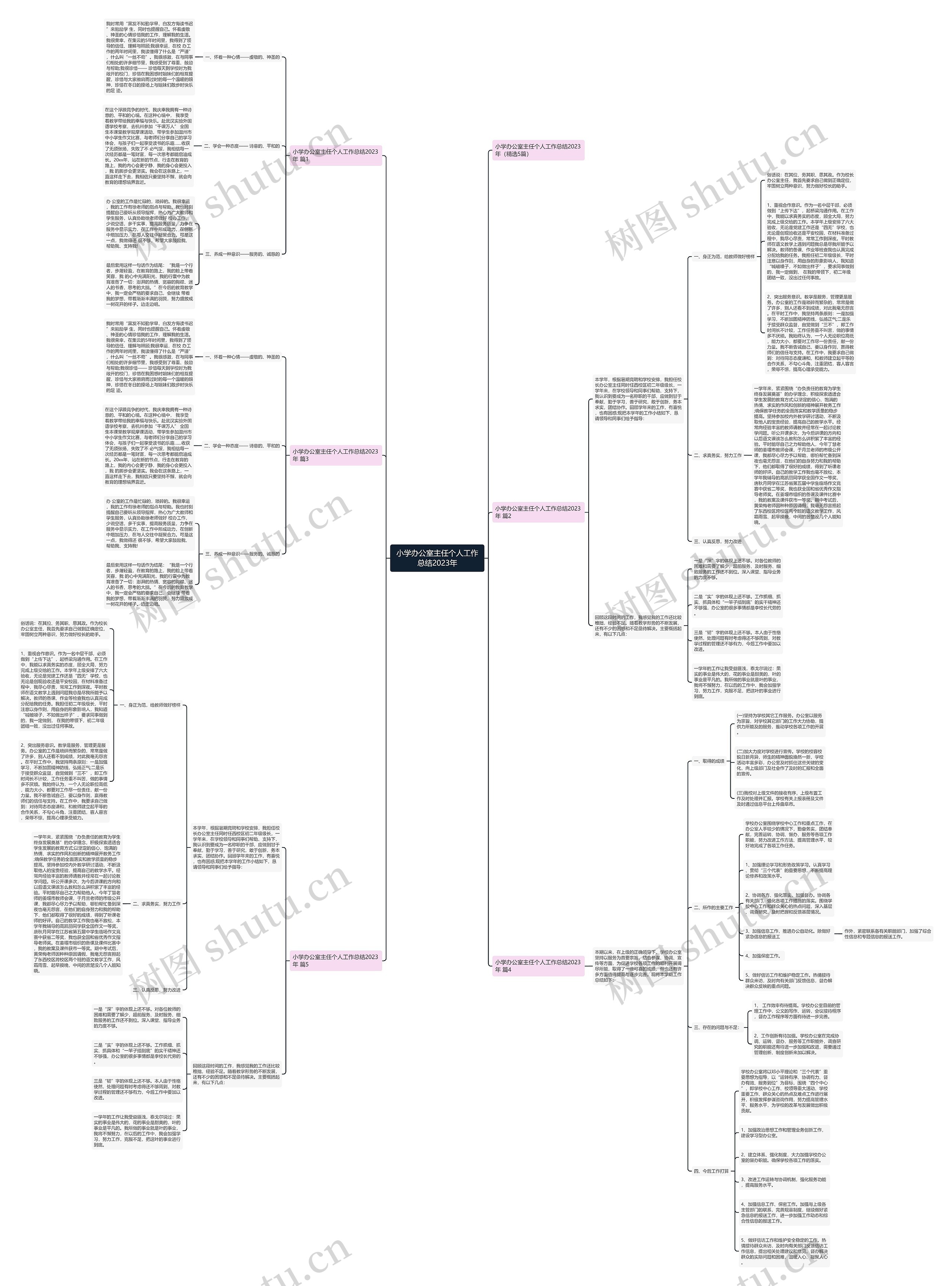 小学办公室主任个人工作总结2023年思维导图
