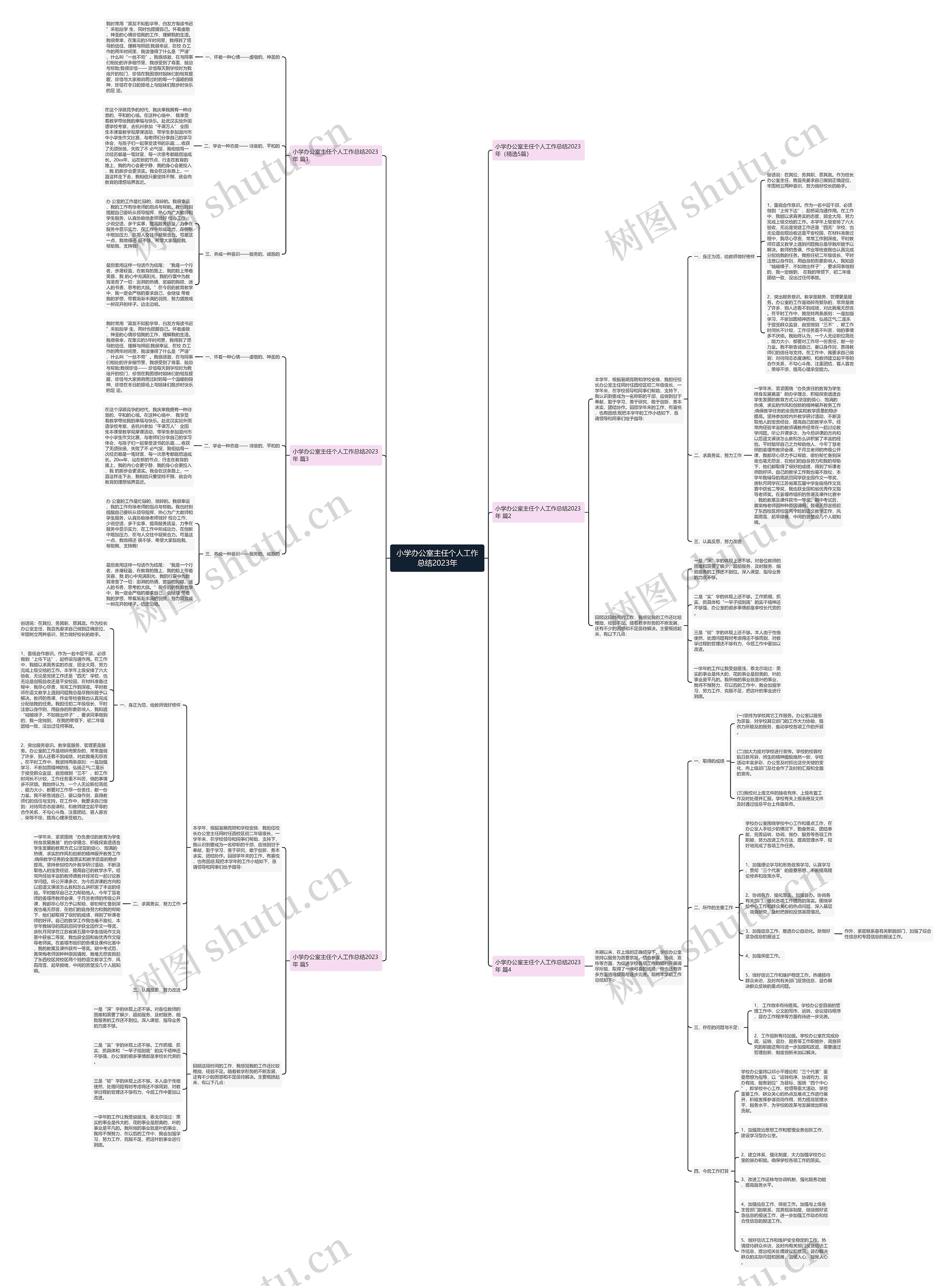 小学办公室主任个人工作总结2023年 小学办公室主任个人工作总结2023年