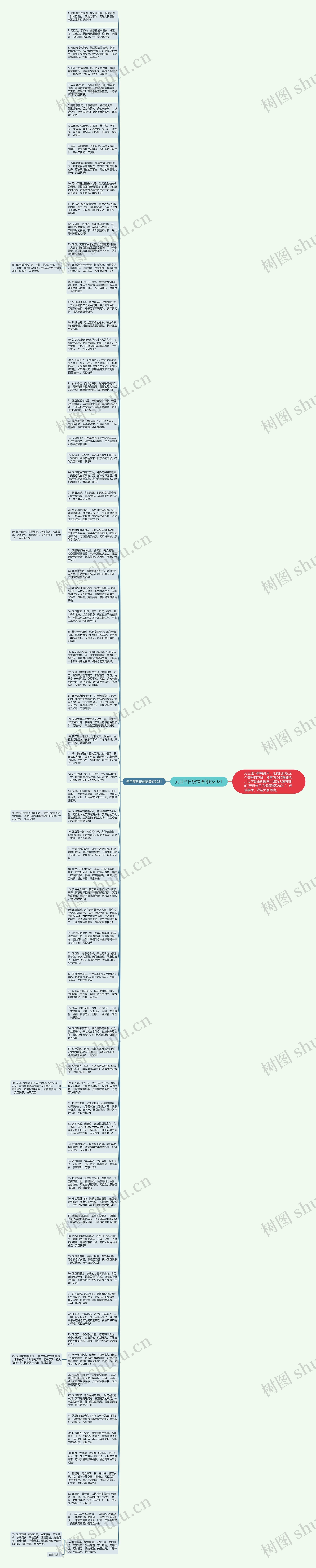 元旦节日祝福语简短2021思维导图