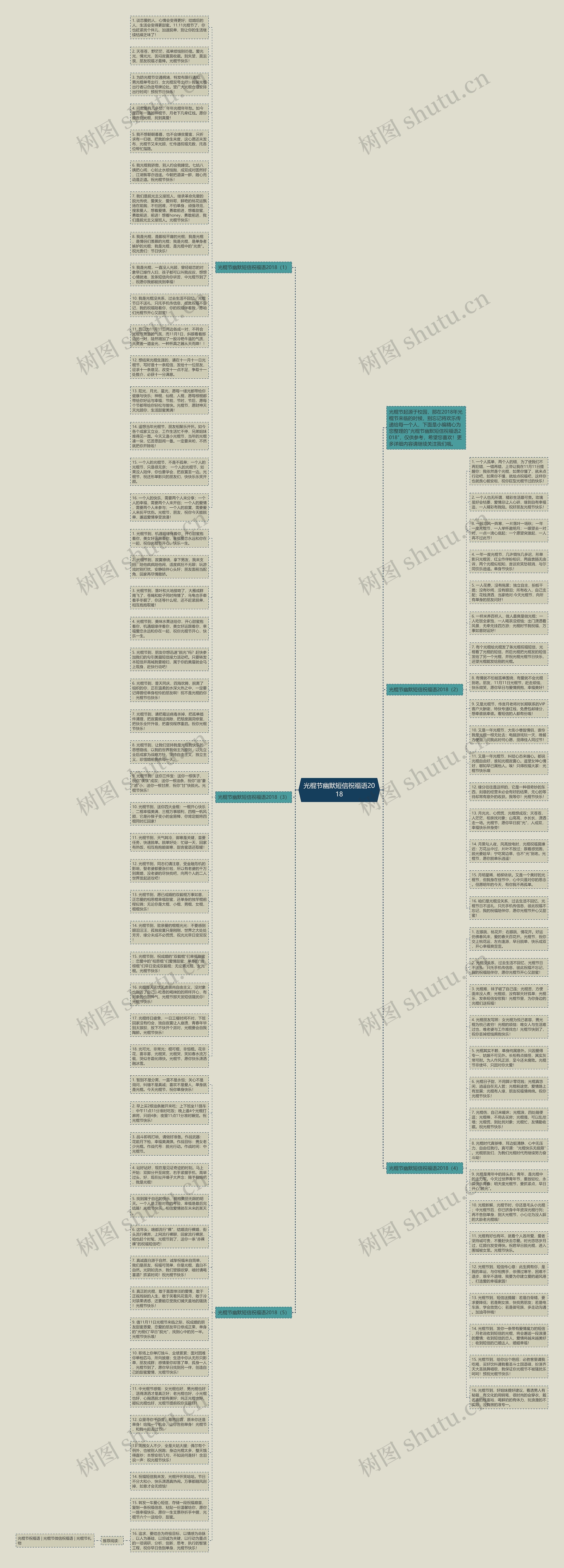 光棍节幽默短信祝福语2018思维导图