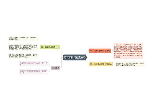 酒驾和醉驾有案底吗