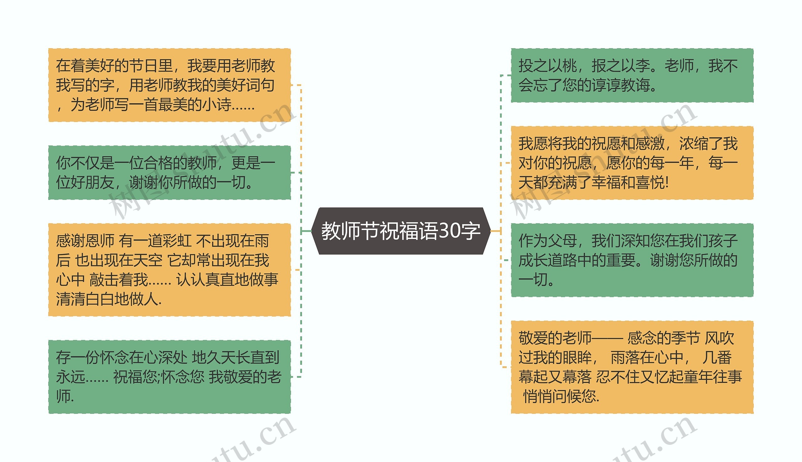 教师节祝福语30字思维导图