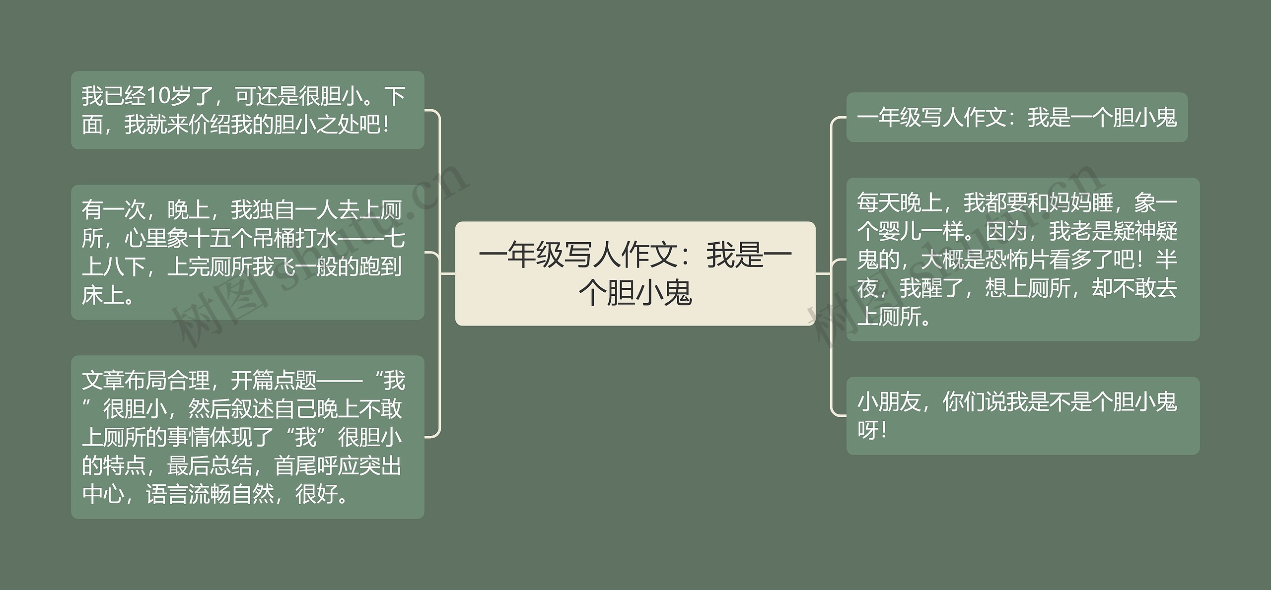 一年级写人作文：我是一个胆小鬼思维导图