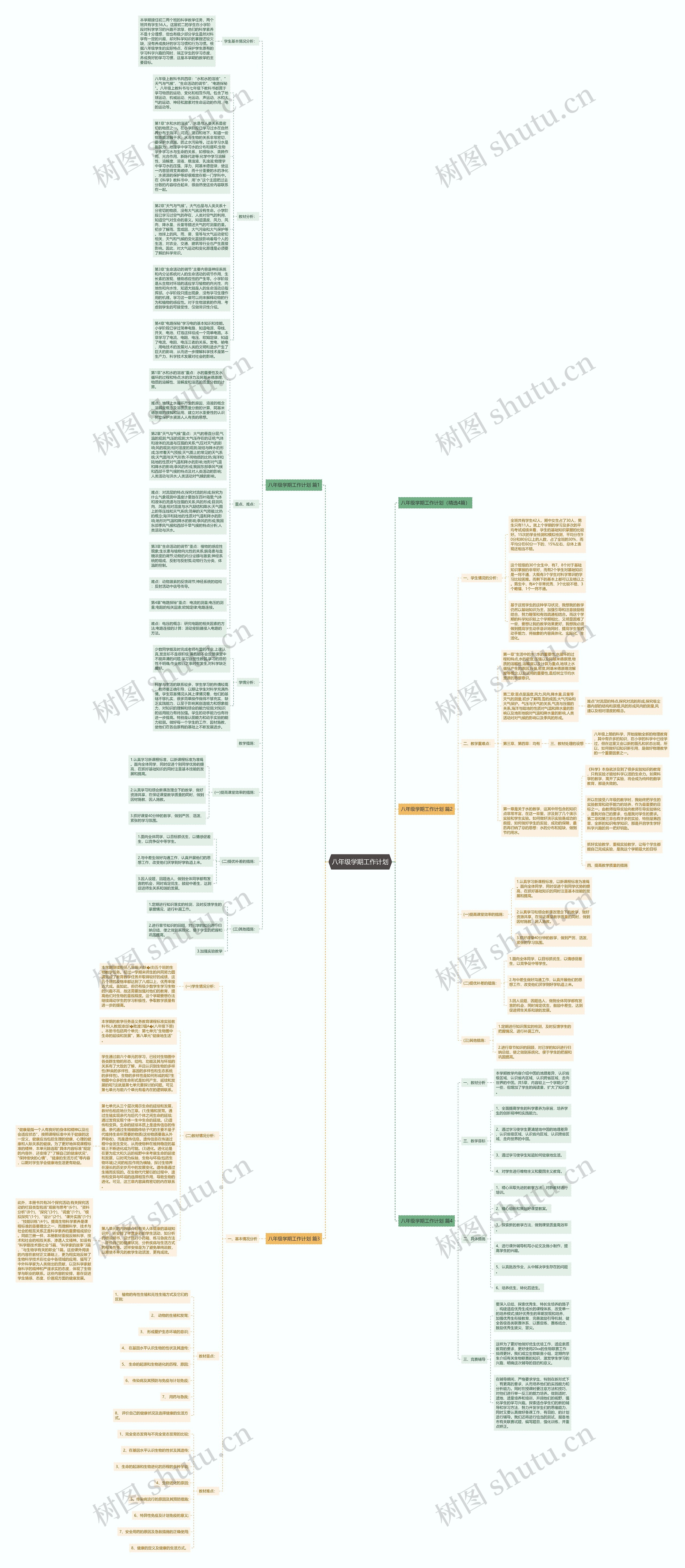 八年级学期工作计划思维导图