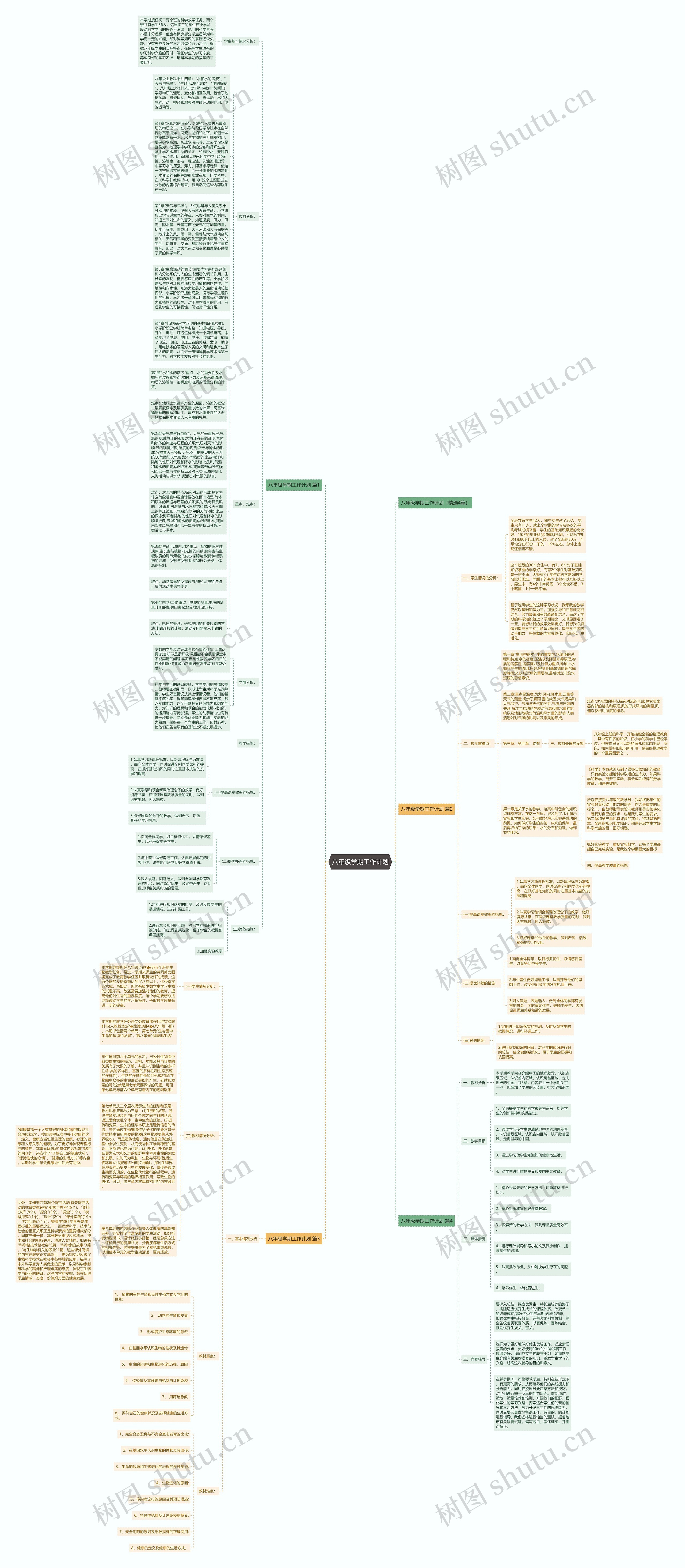 八年级学期工作计划思维导图高清图 八年级学期工作计划思维导图
