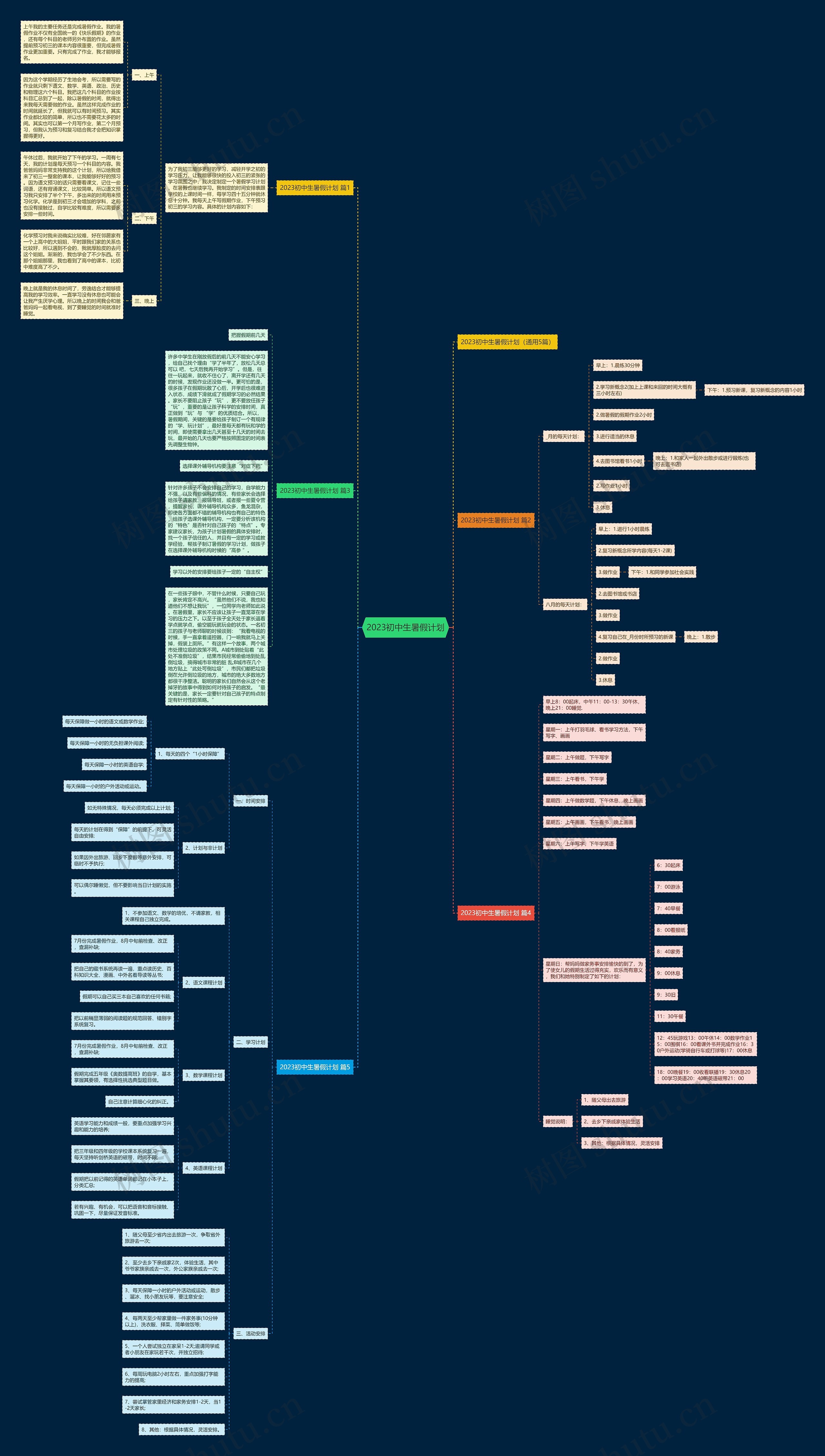 2023初中生暑假计划思维导图