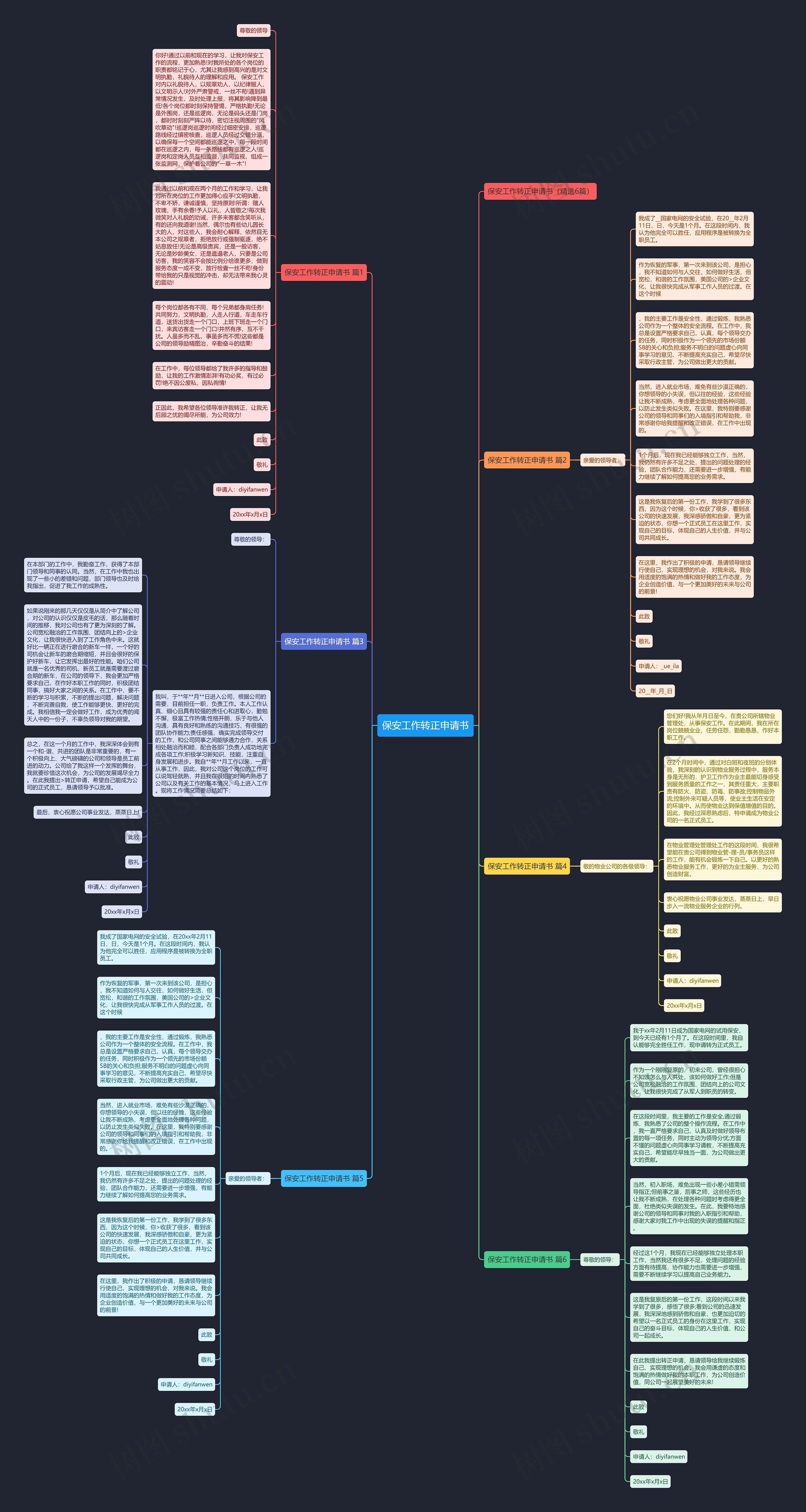 保安工作转正申请书思维导图
