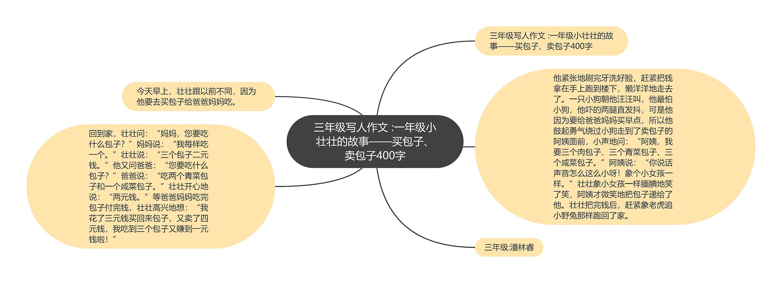 三年级写人作文 :一年级小壮壮的故事——买包子、卖包子400字