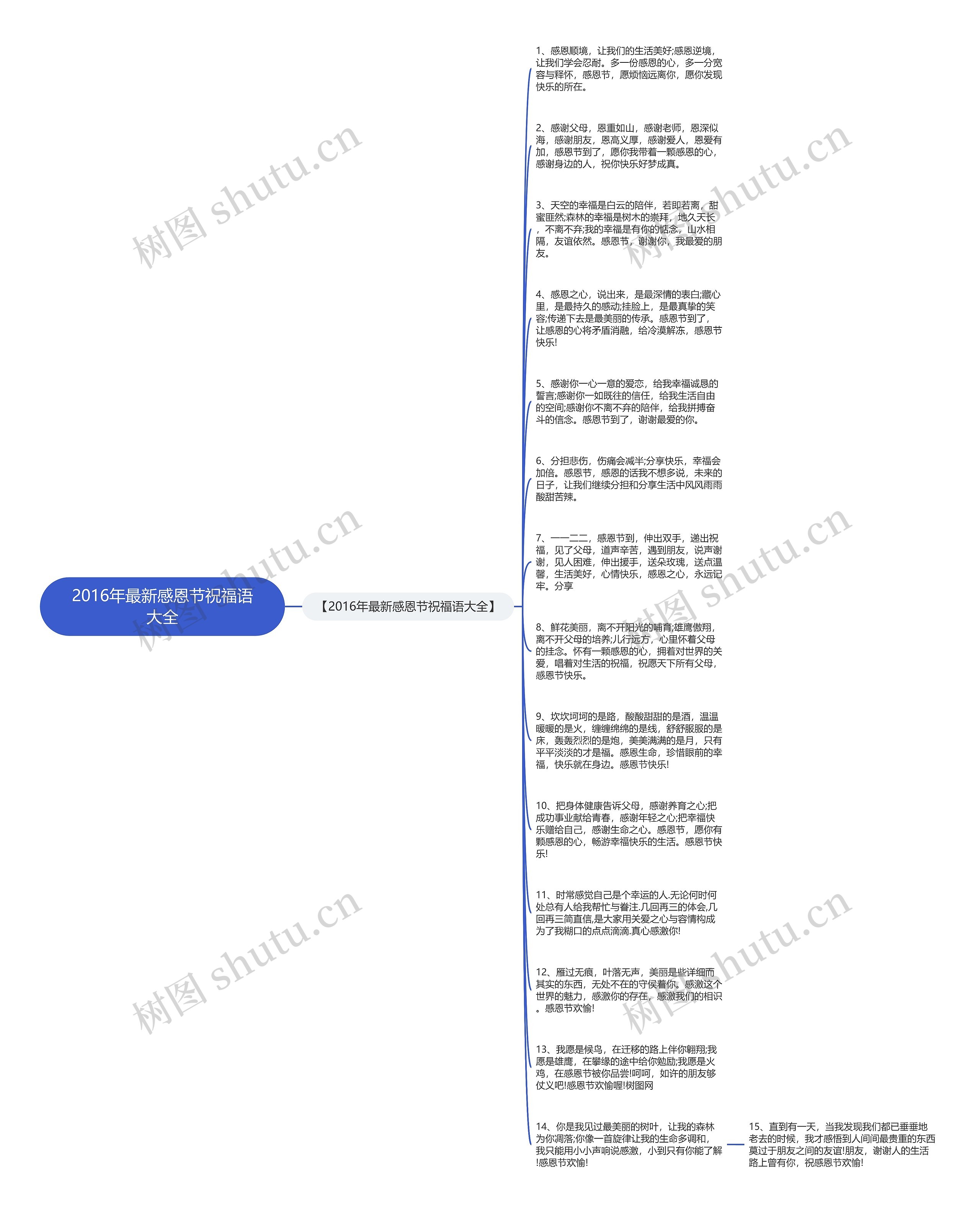 2016年最新感恩节祝福语大全思维导图