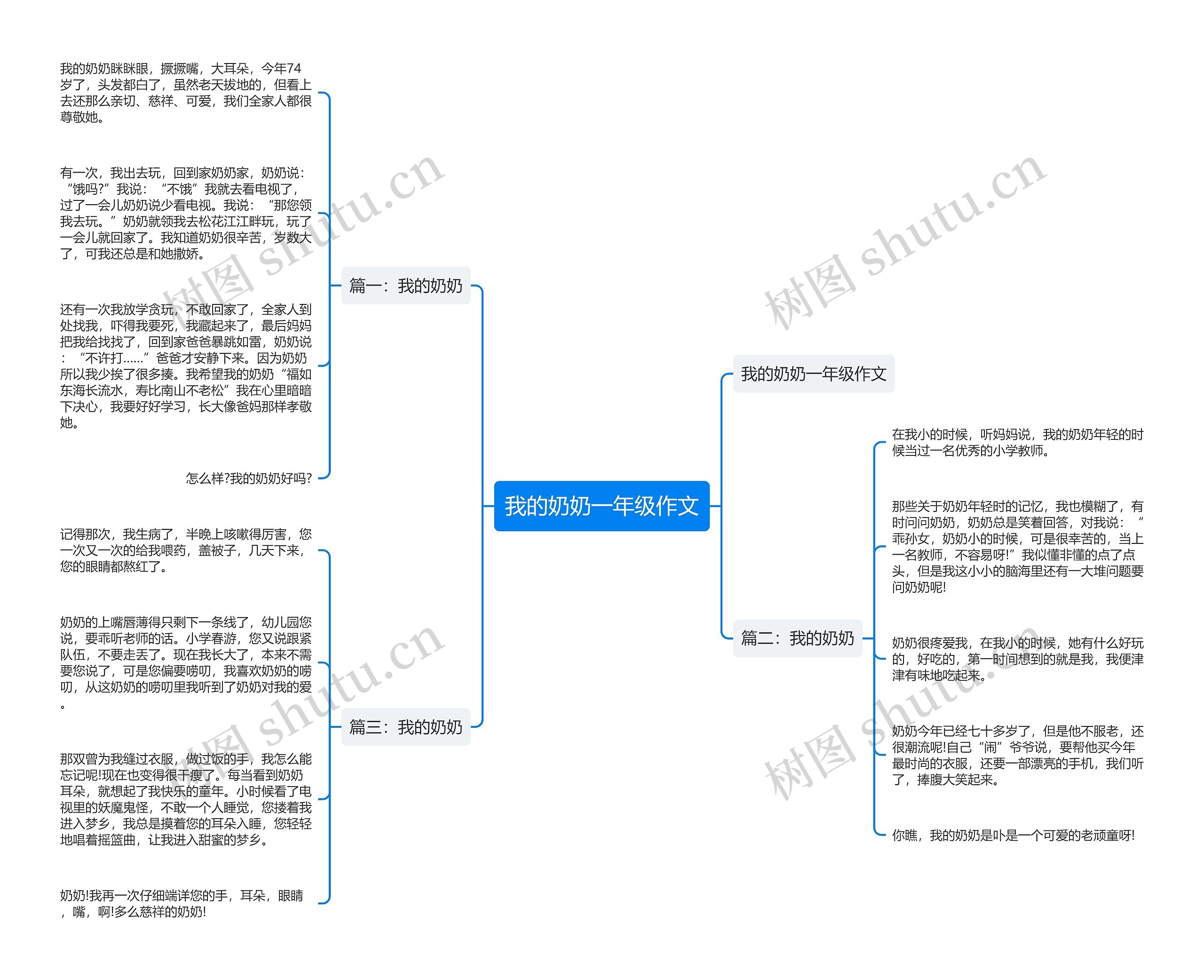 我的奶奶一年级作文思维导图