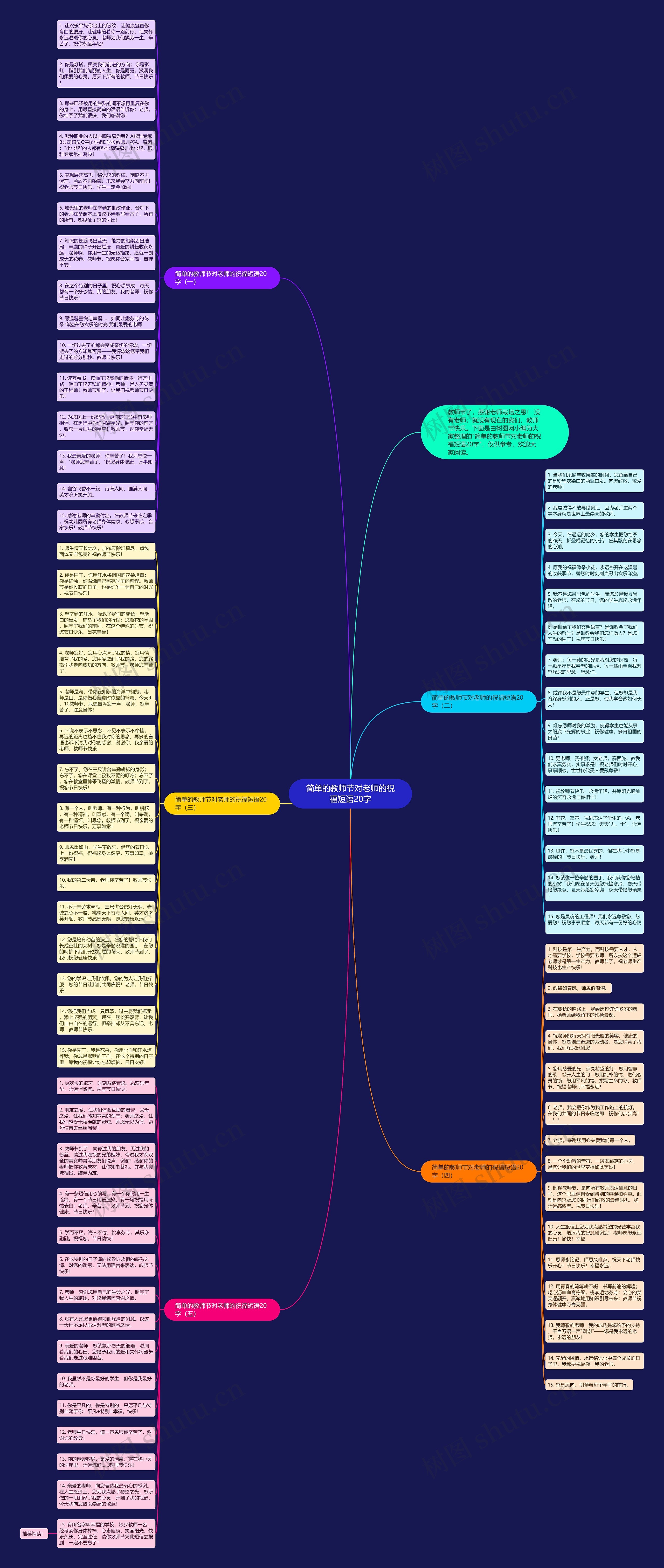简单的教师节对老师的祝福短语20字思维导图