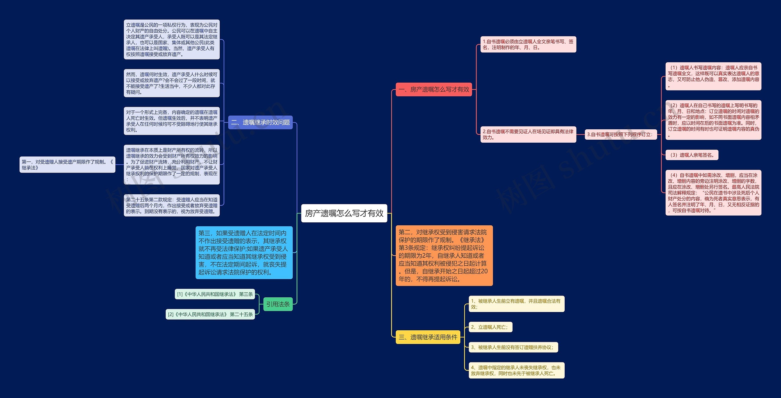 房产遗嘱怎么写才有效思维导图