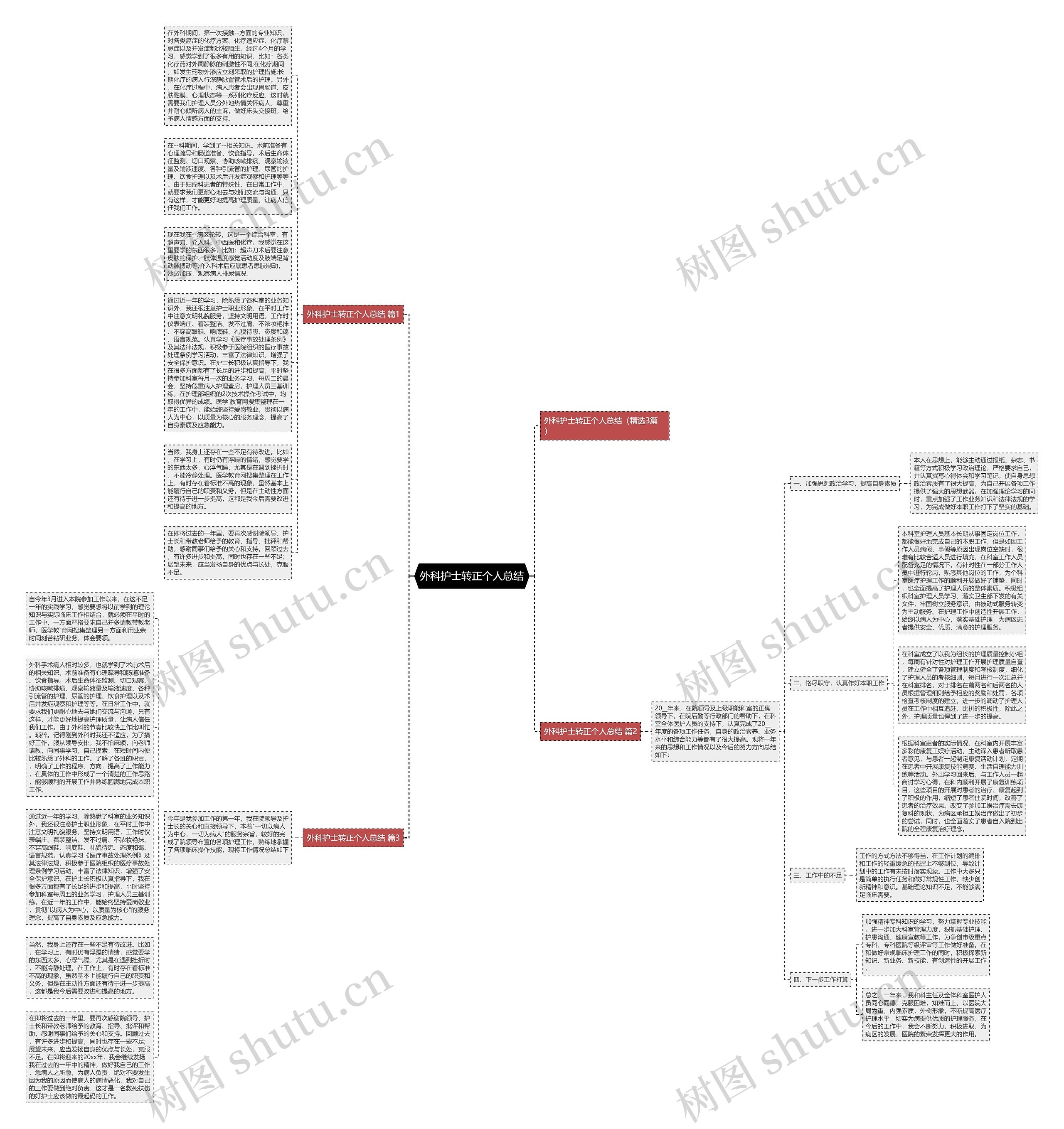 外科护士转正个人总结思维导图