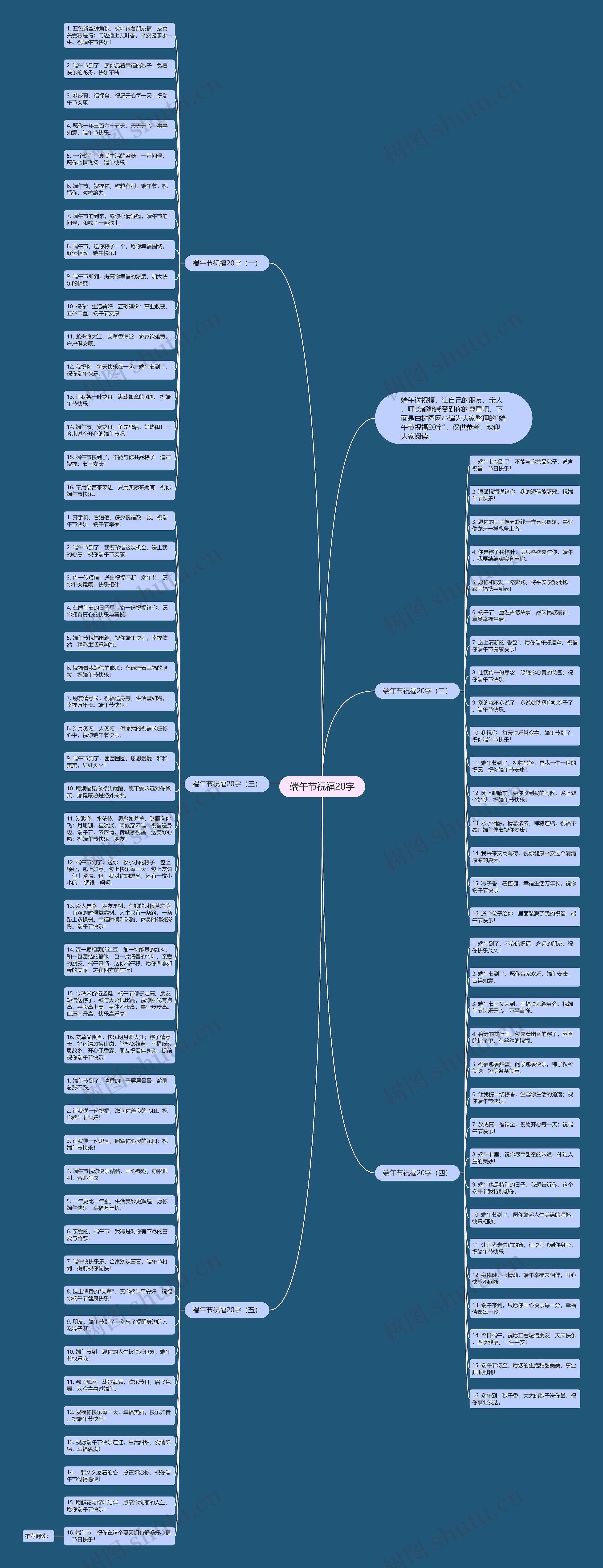 端午节祝福20字思维导图