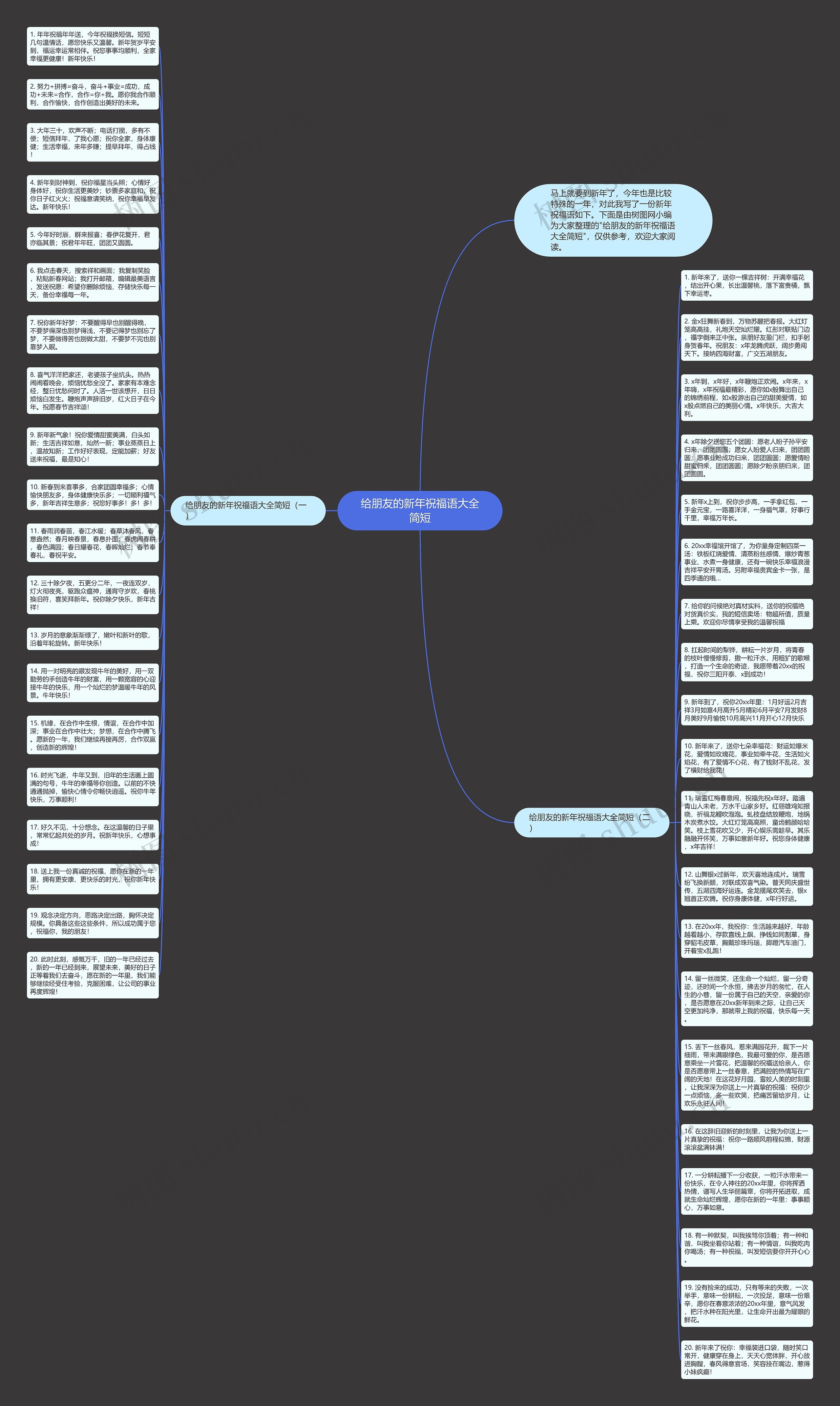 给朋友的新年祝福语大全简短思维导图