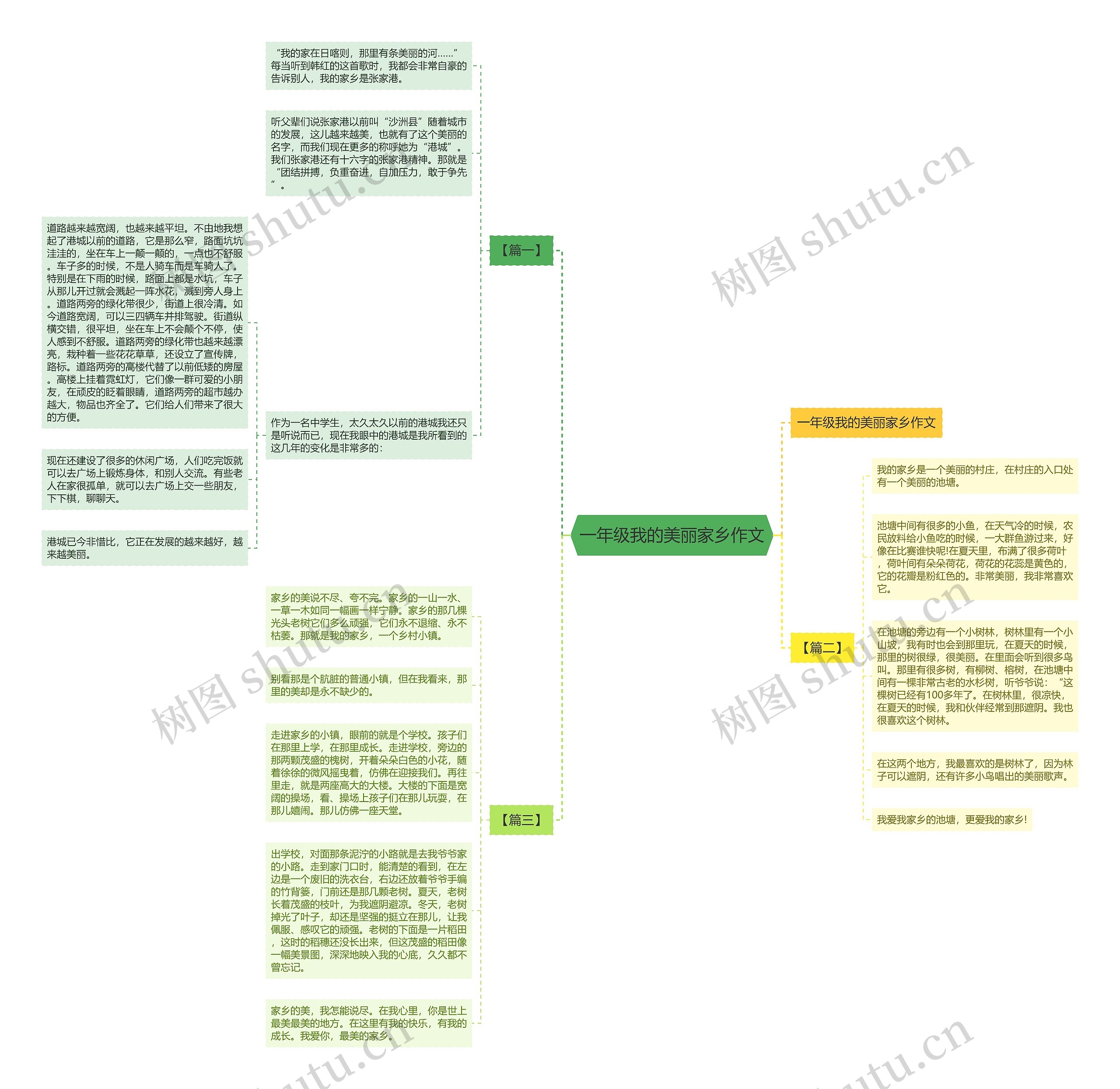 一年级我的美丽家乡作文