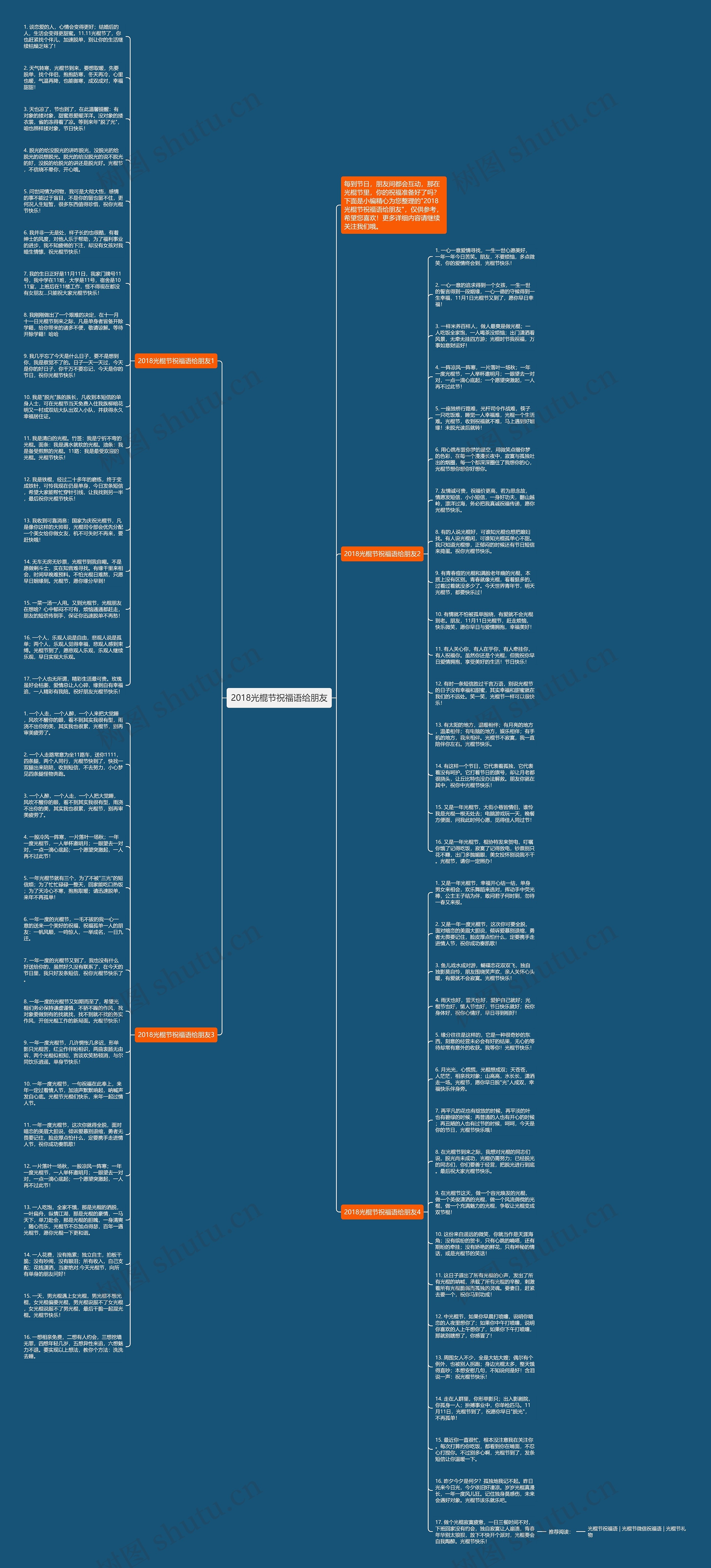 2018光棍节祝福语给朋友思维导图
