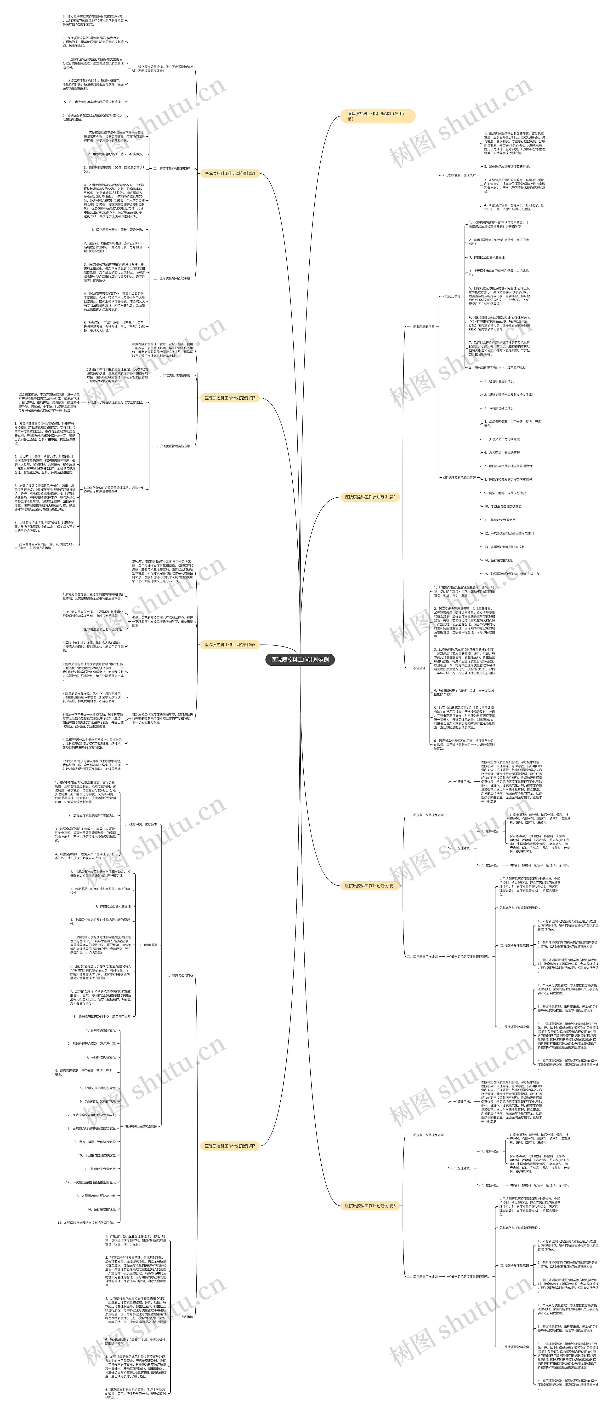医院质控科工作计划范例思维导图