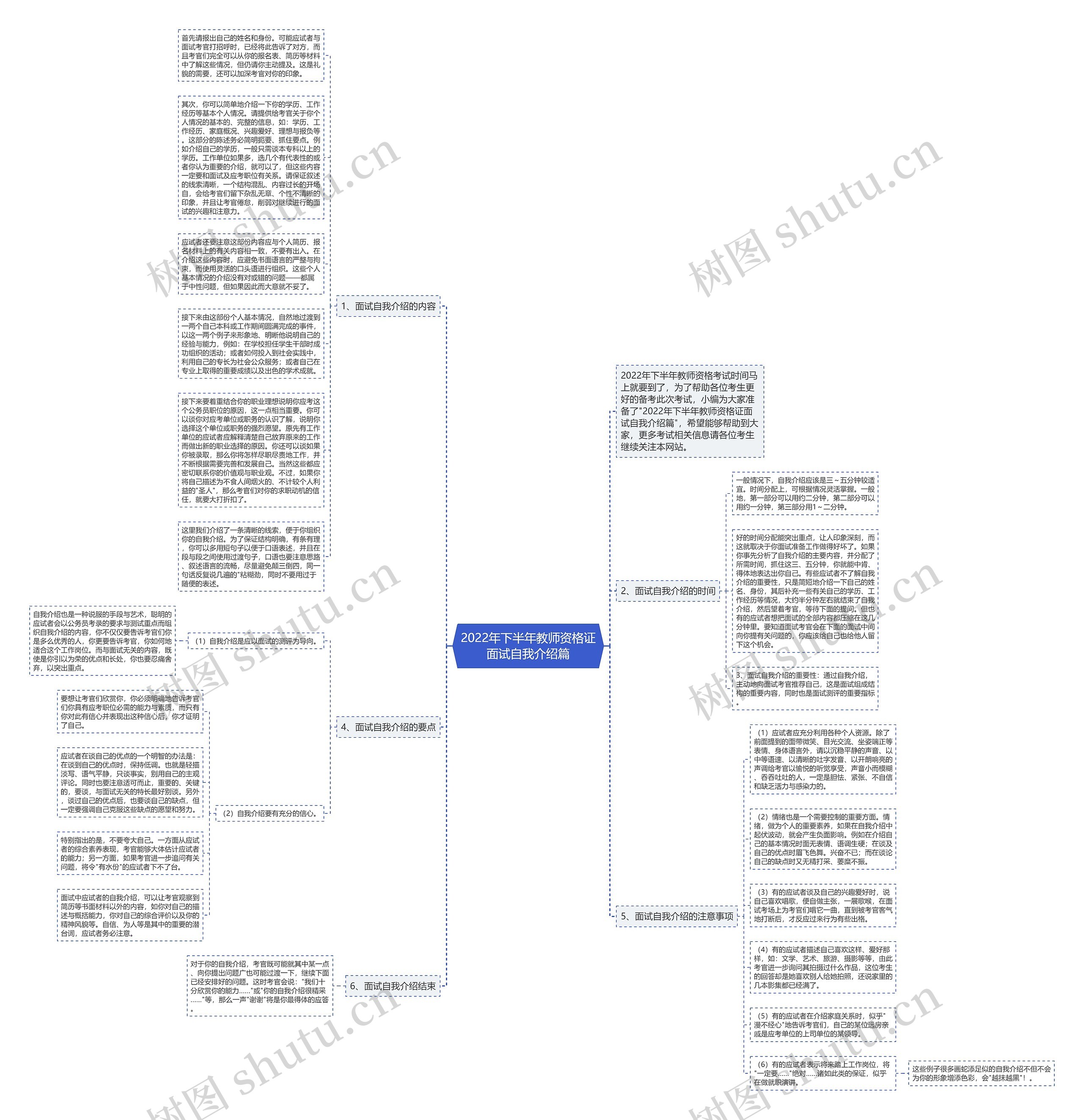 2022年下半年教师资格证面试自我介绍篇思维导图