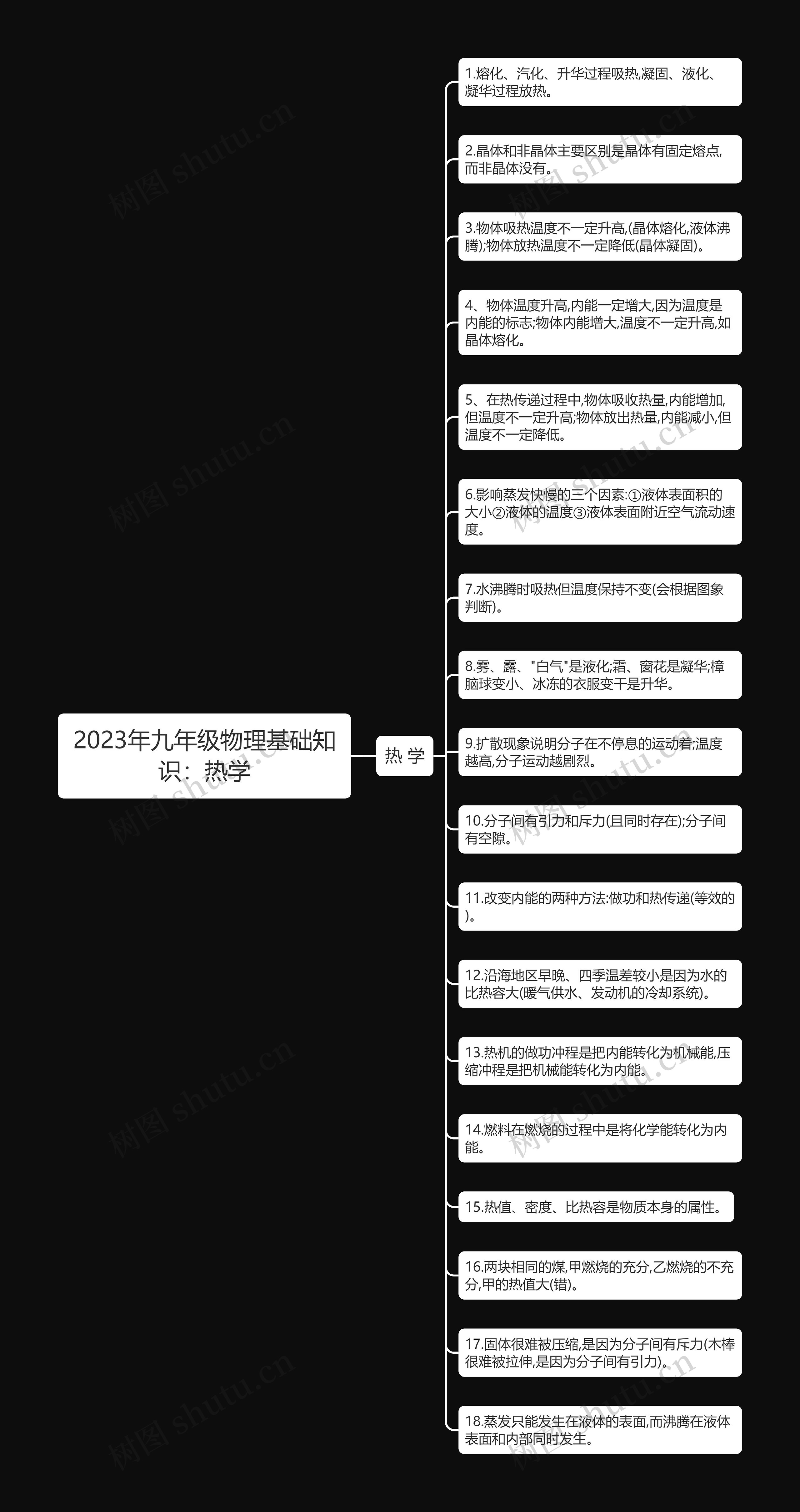 2023年九年级物理基础知识：热学思维导图