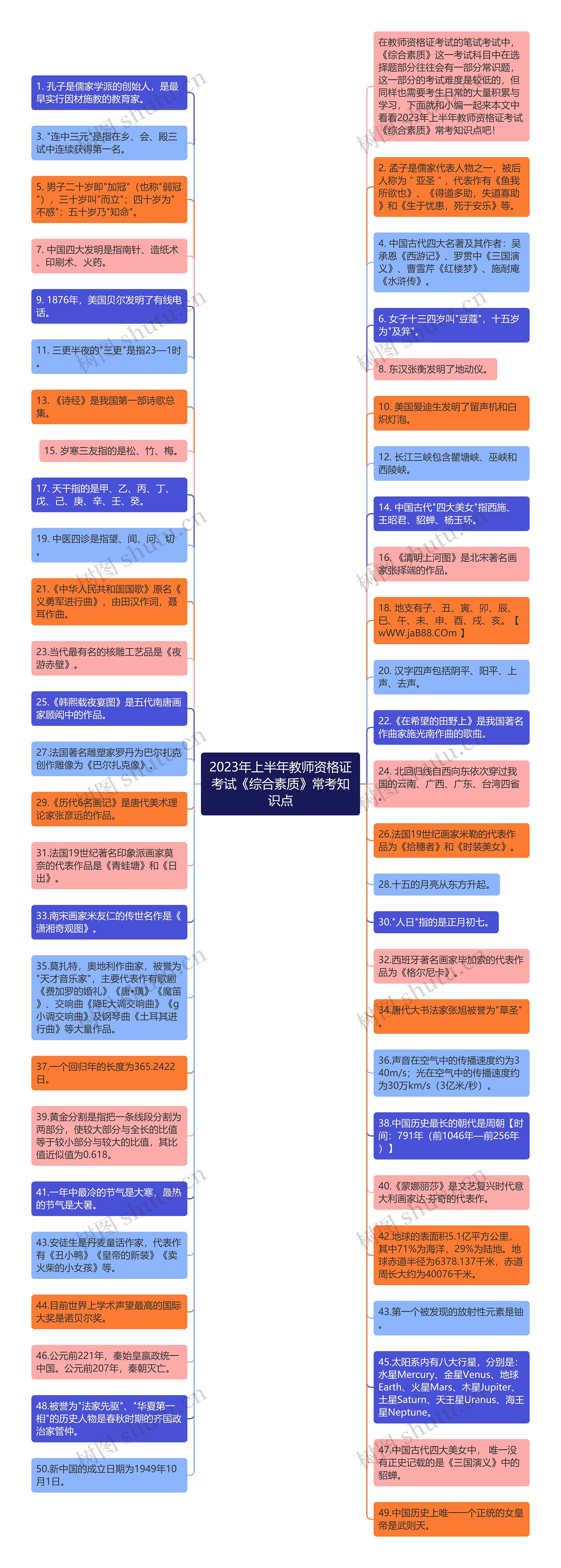 2023年上半年教师资格证考试《综合素质》常考知识点思维导图