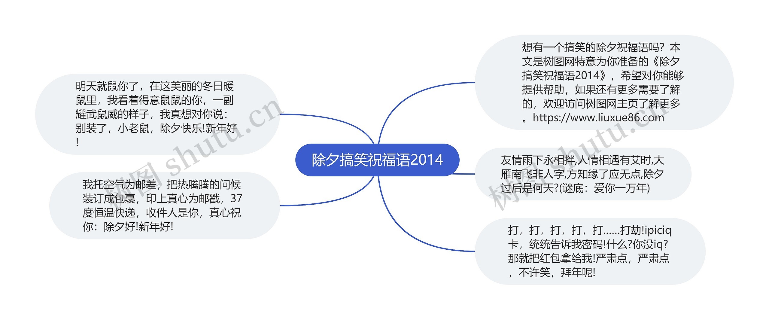 除夕搞笑祝福语2014思维导图