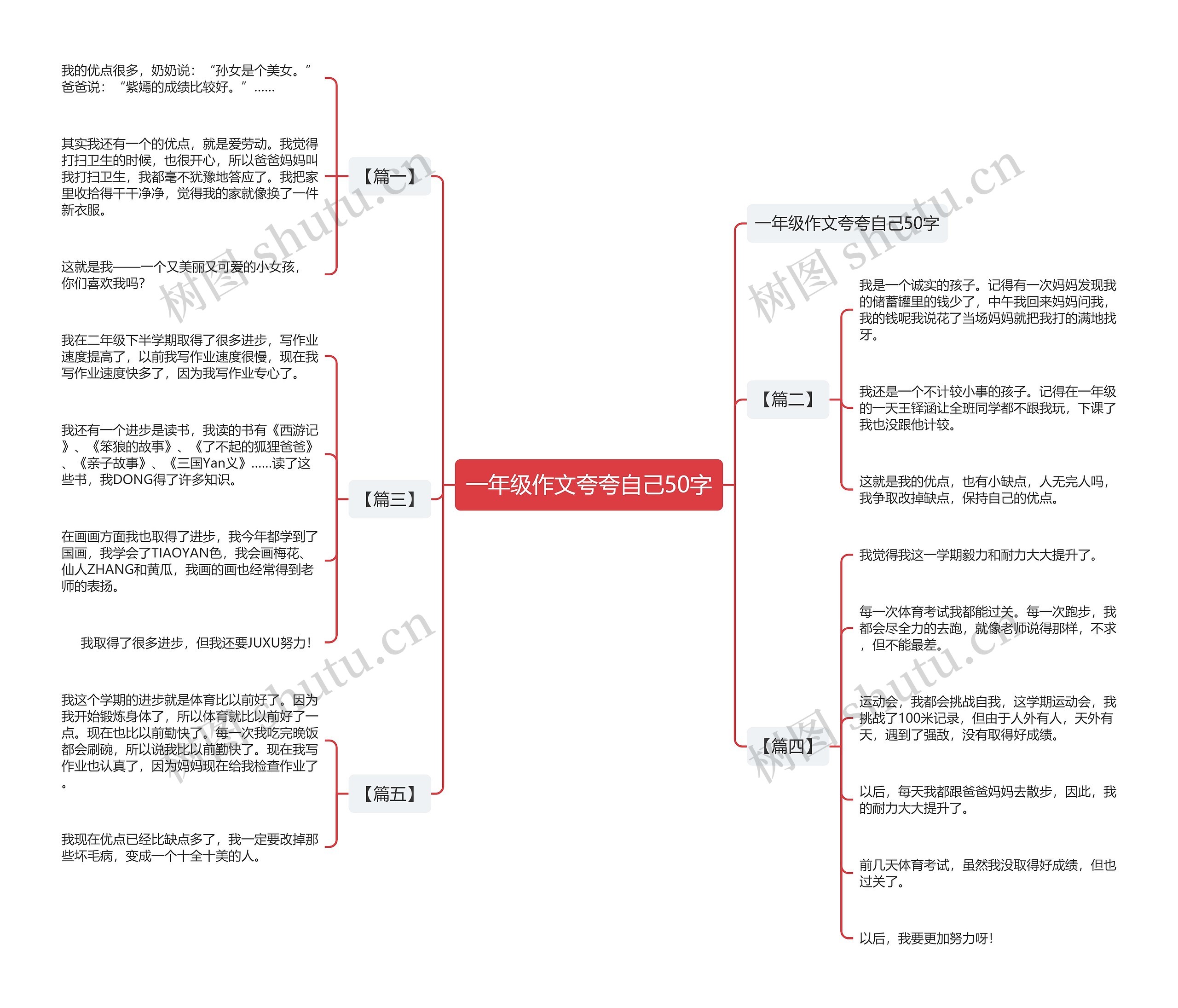 一年级作文夸夸自己50字 一年级作文夸夸自己50字