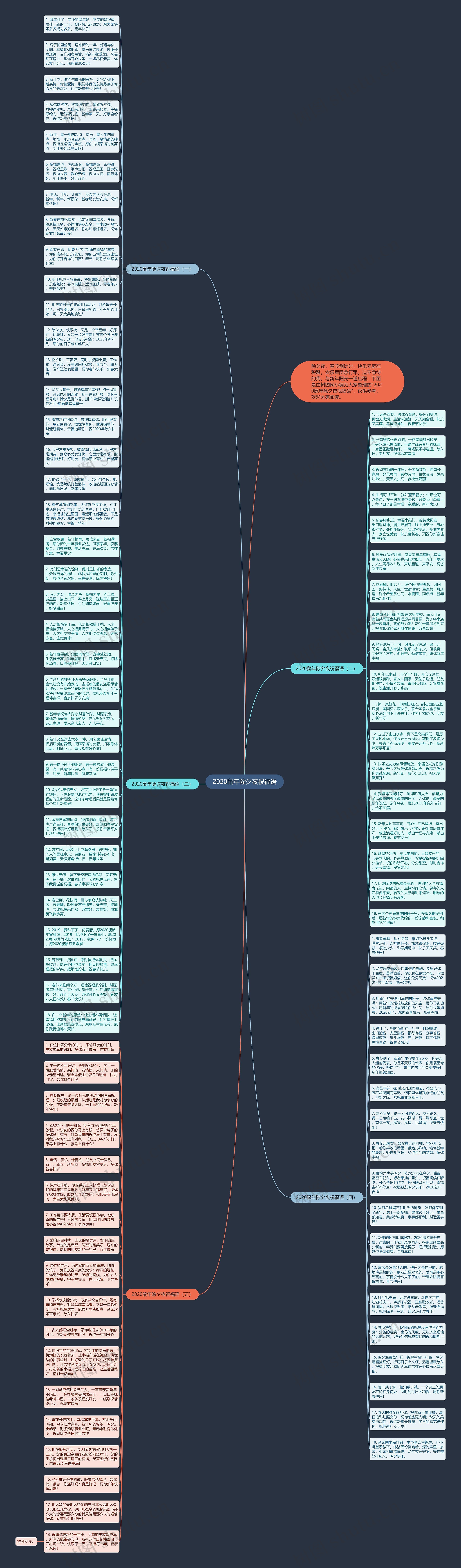 2020鼠年除夕夜祝福语思维导图