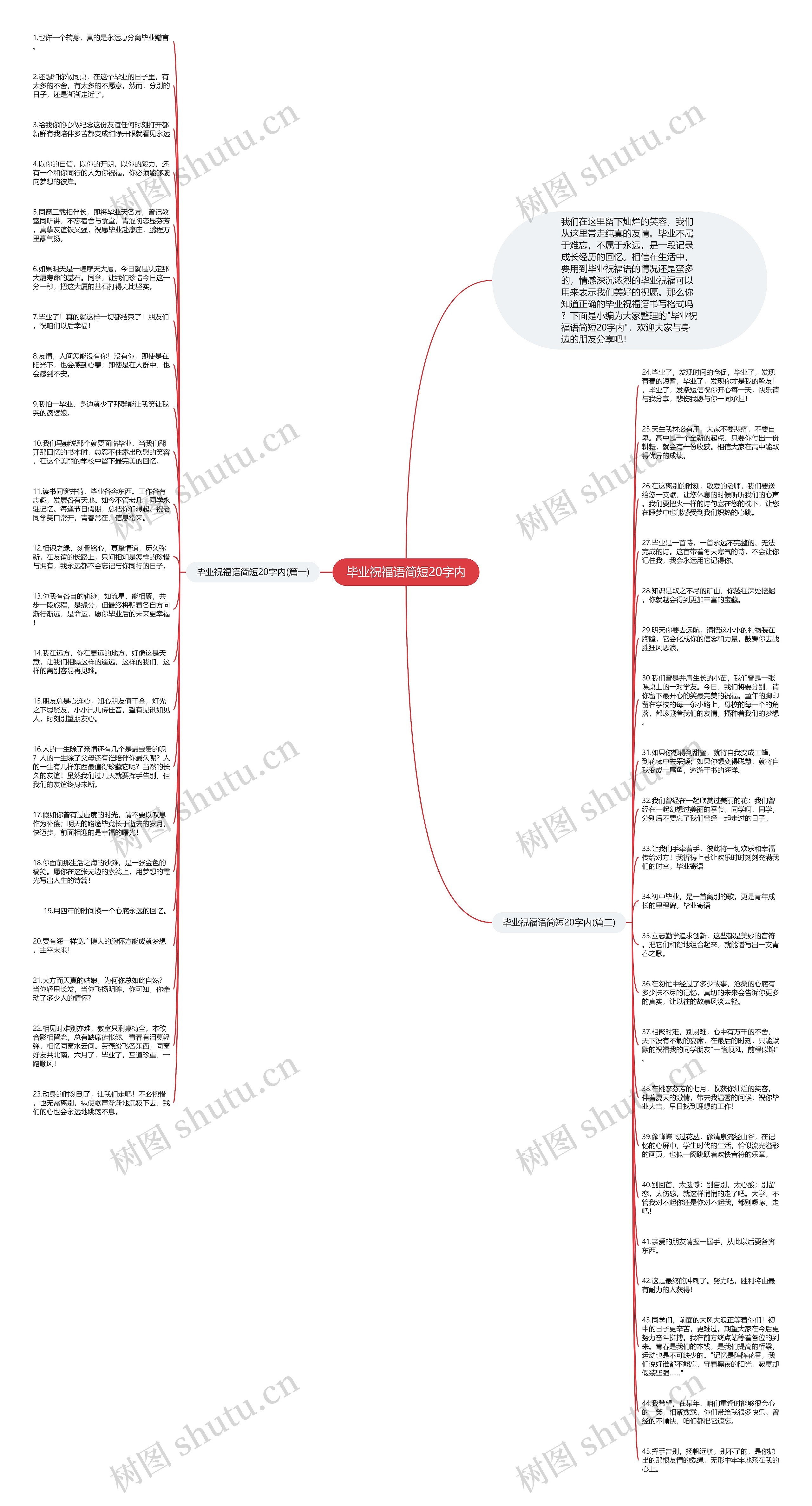 毕业祝福语简短20字内思维导图