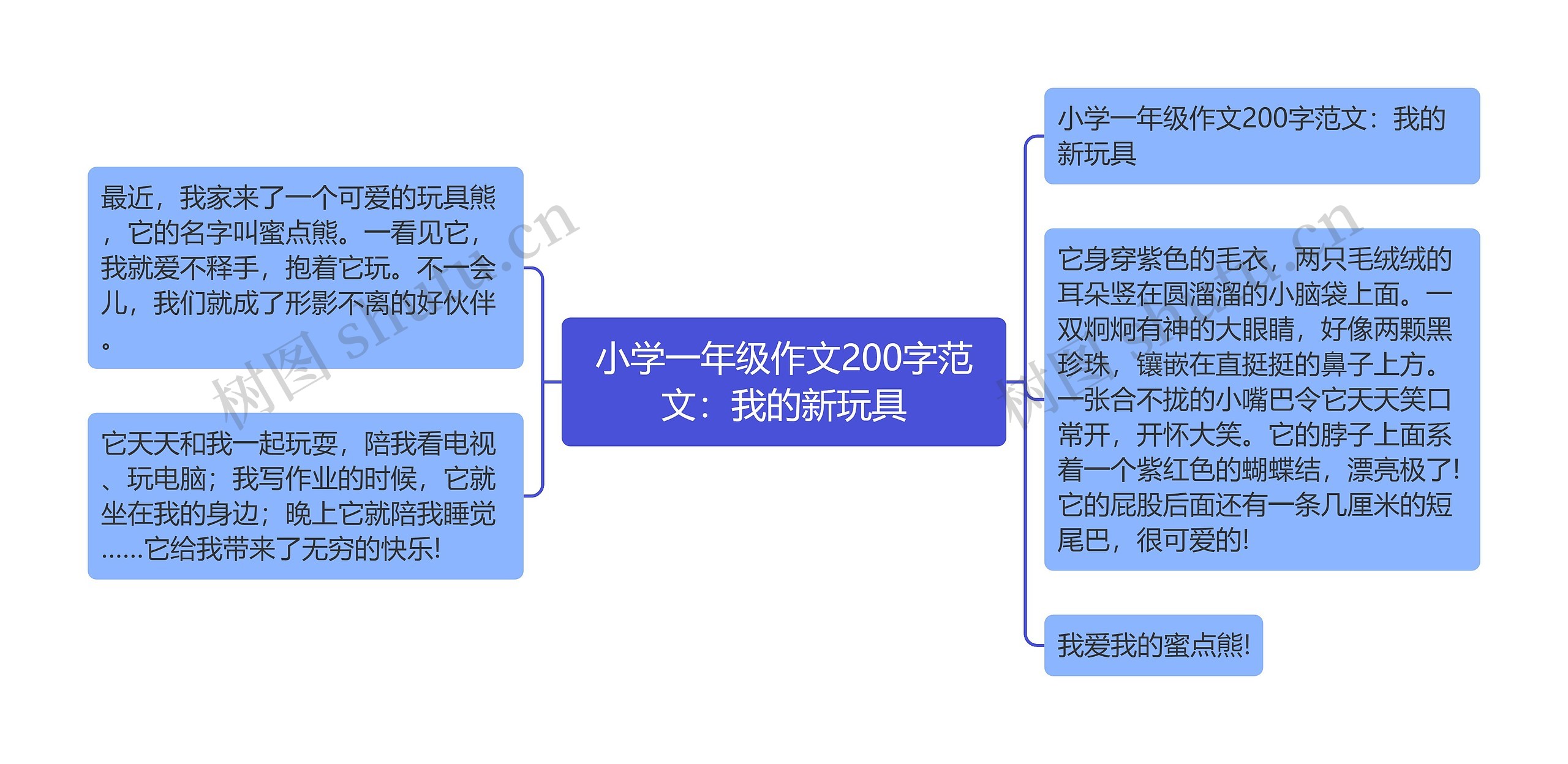 小学一年级作文200字范文：我的新玩具思维导图