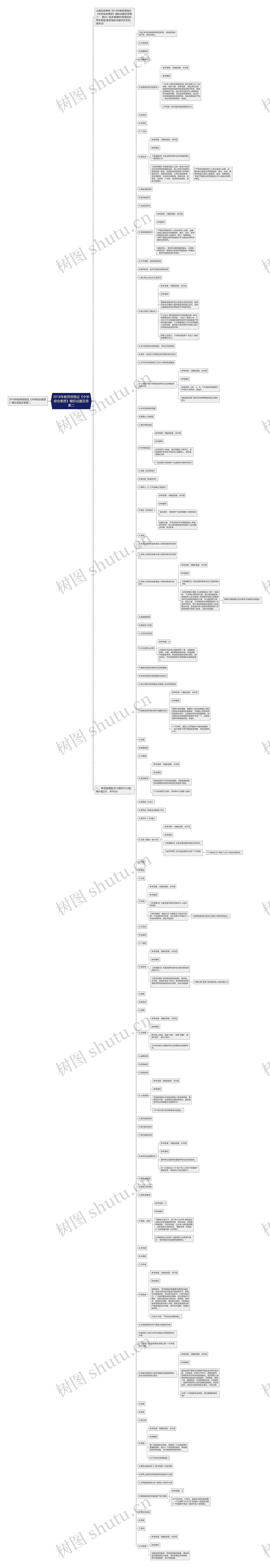 2018年教师资格证《中学综合素质》模拟试题及答案二 2018年教师资格证《中学综合素质》模拟试题及答案二