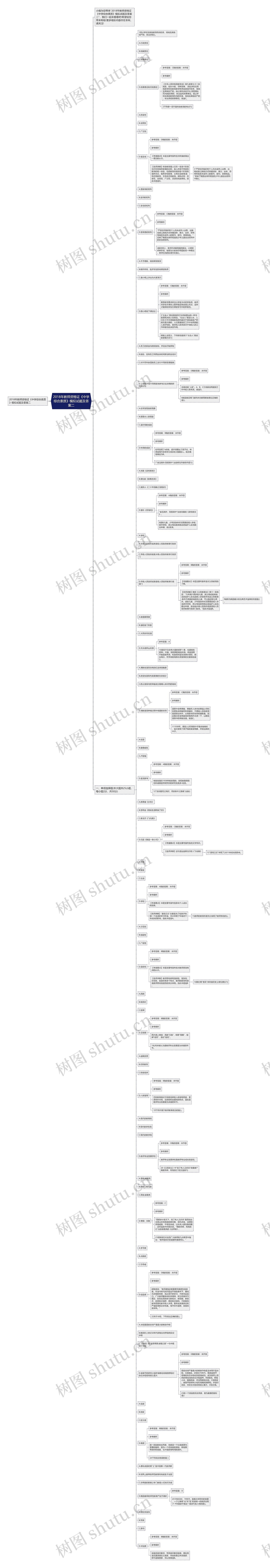 2018年教师资格证《中学综合素质》模拟试题及答案二思维导图