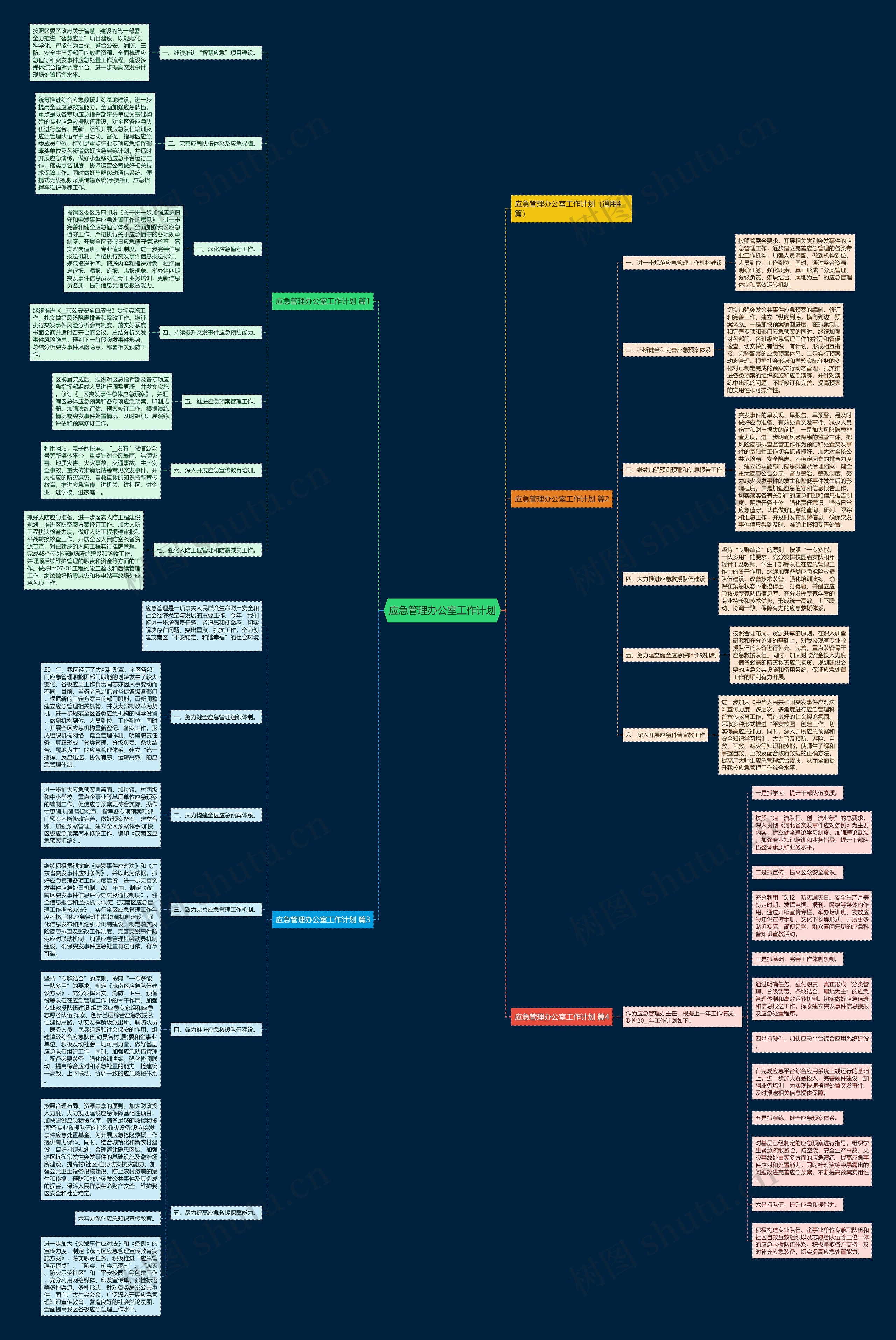 应急管理办公室工作计划思维导图