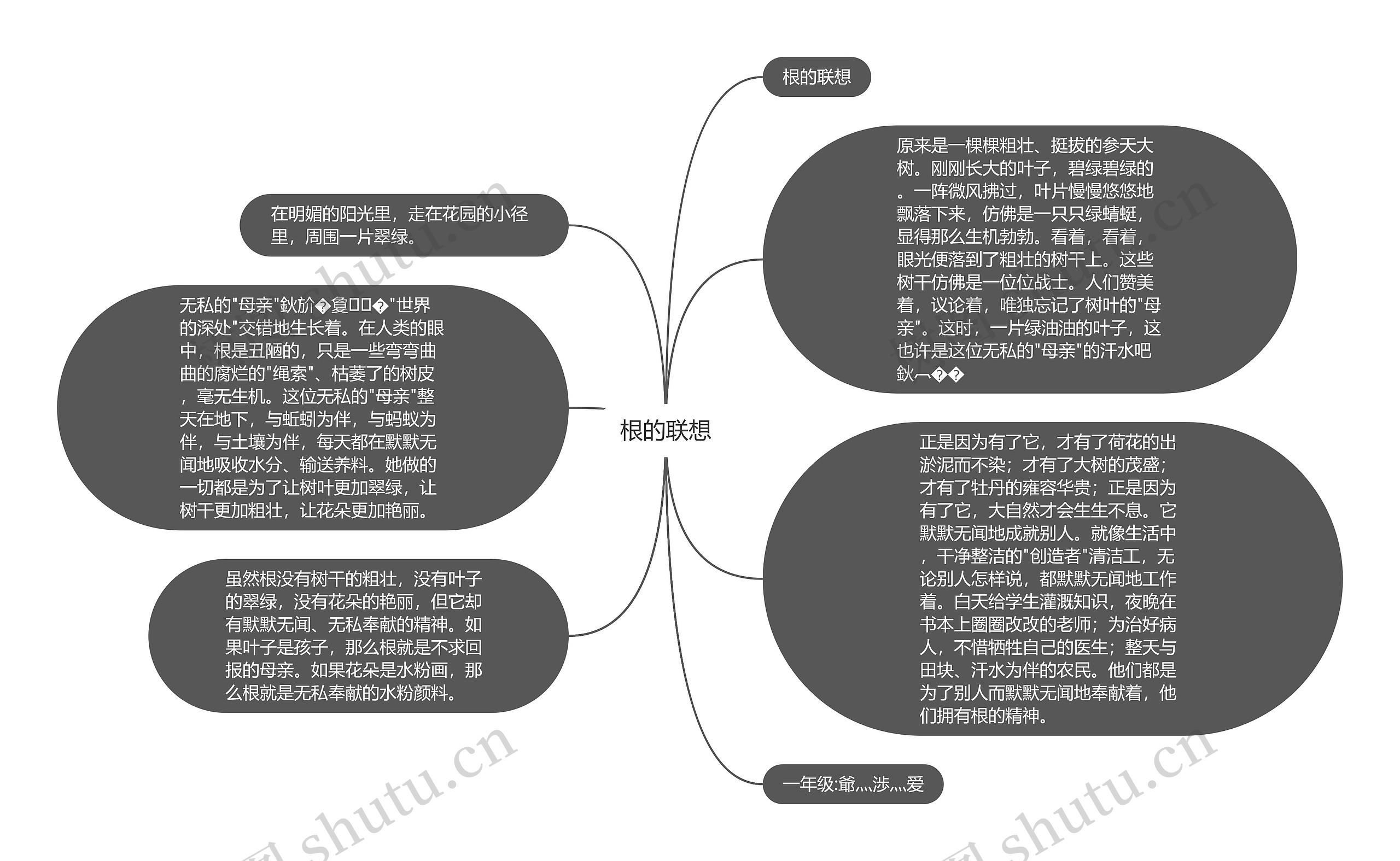 根的联想