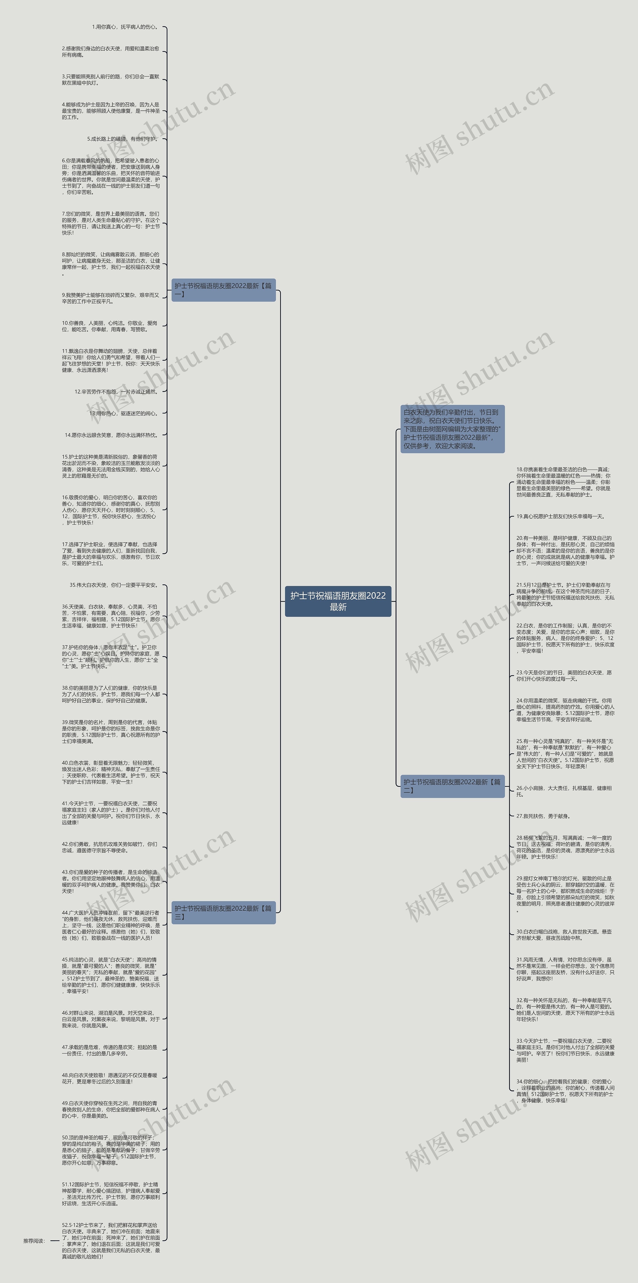 护士节祝福语朋友圈2022最新思维导图