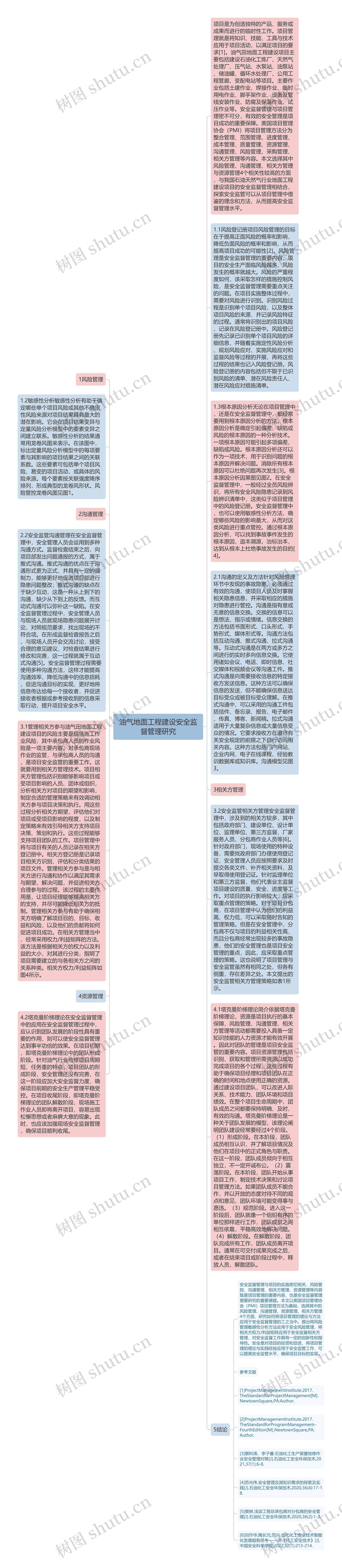 油气地面工程建设安全监督管理研究