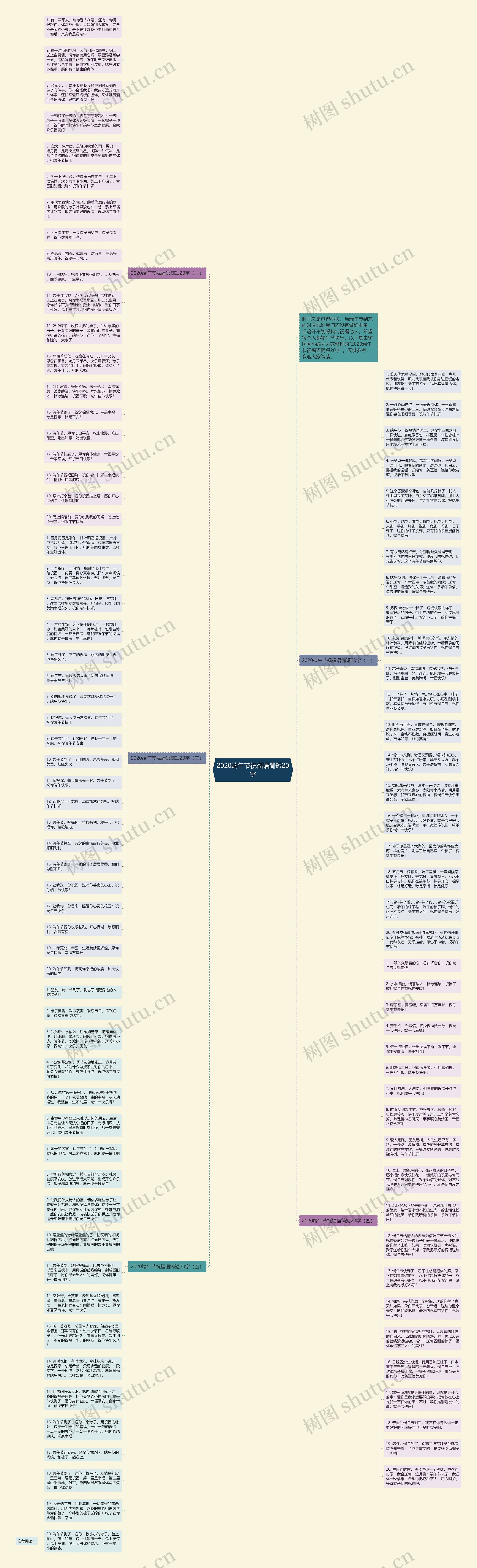 2020端午节祝福语简短20字思维导图