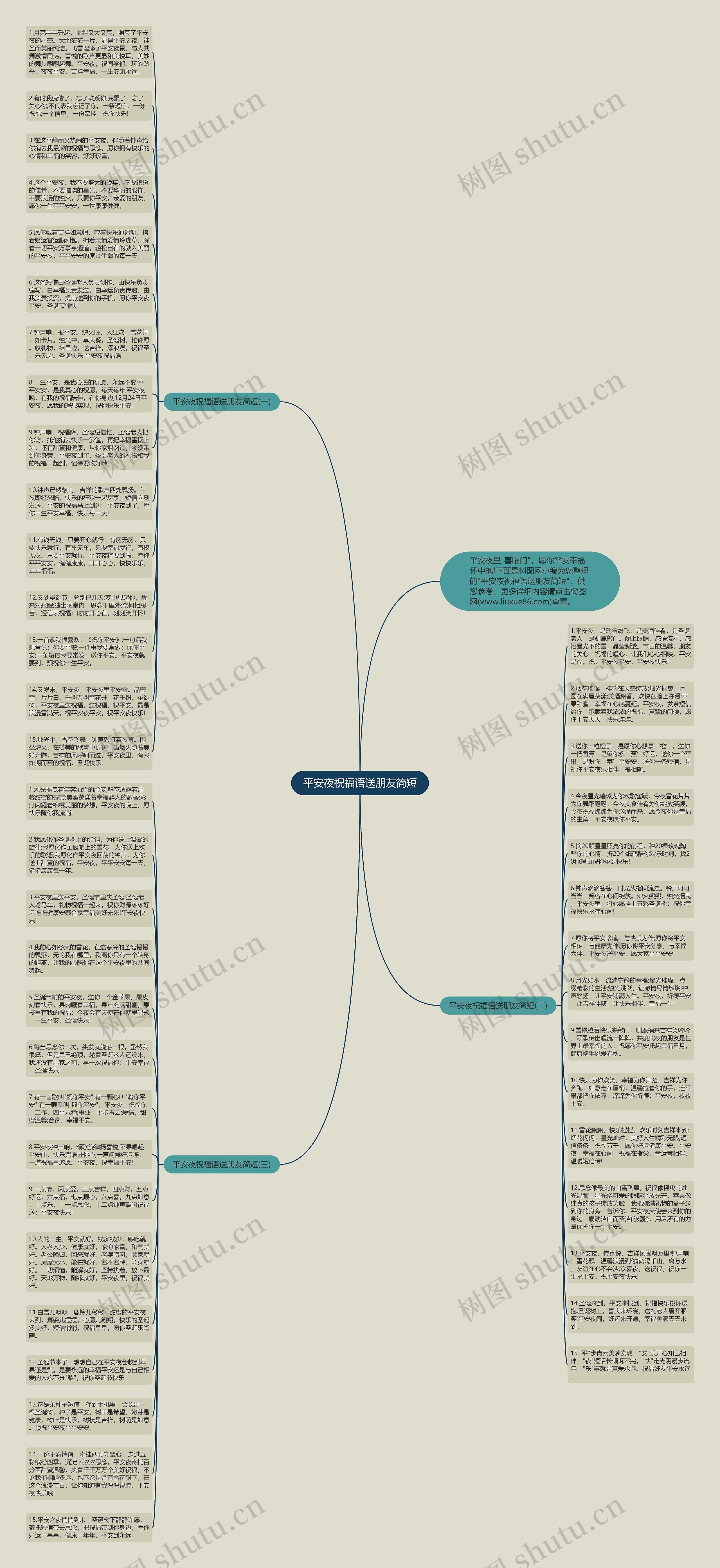 平安夜祝福语送朋友简短思维导图