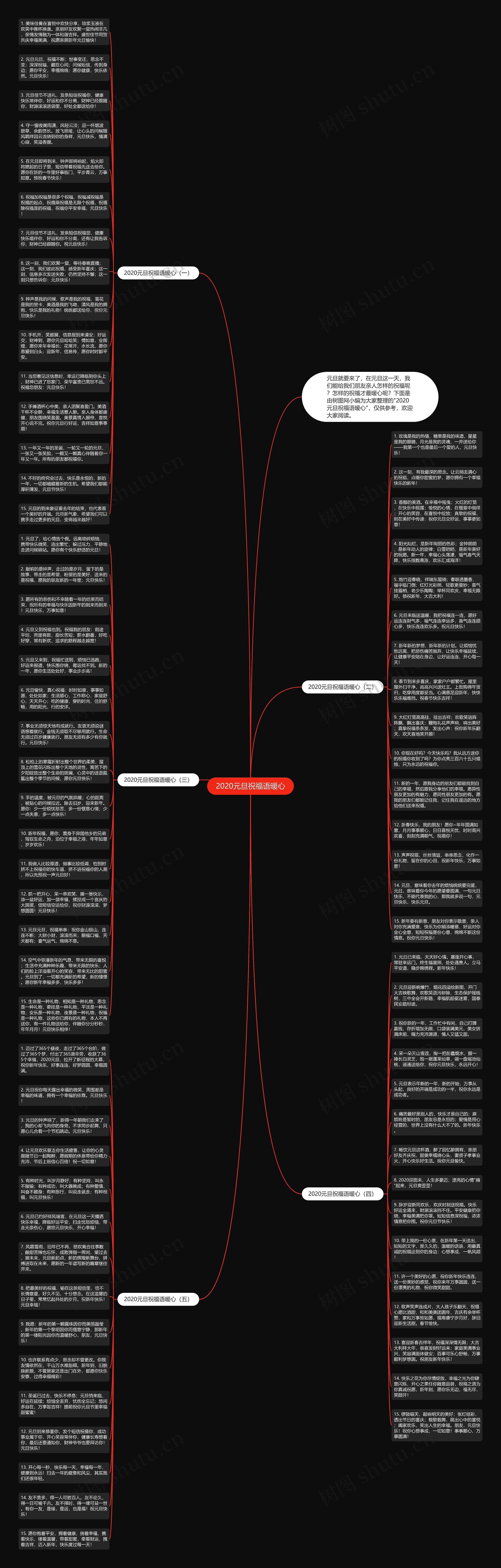 2020元旦祝福语暖心思维导图
