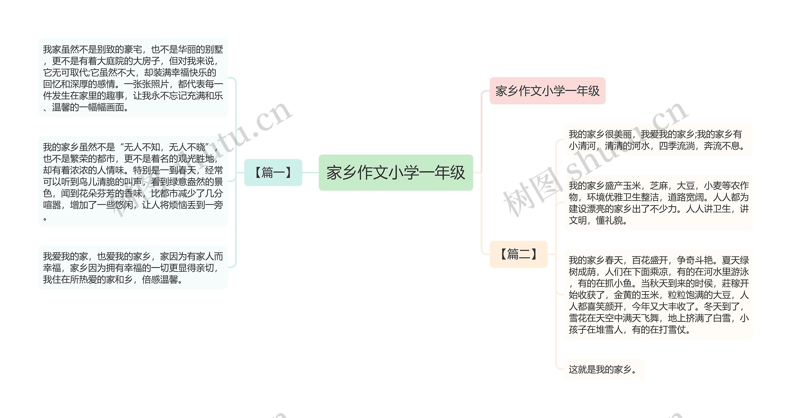 家乡作文小学一年级思维导图