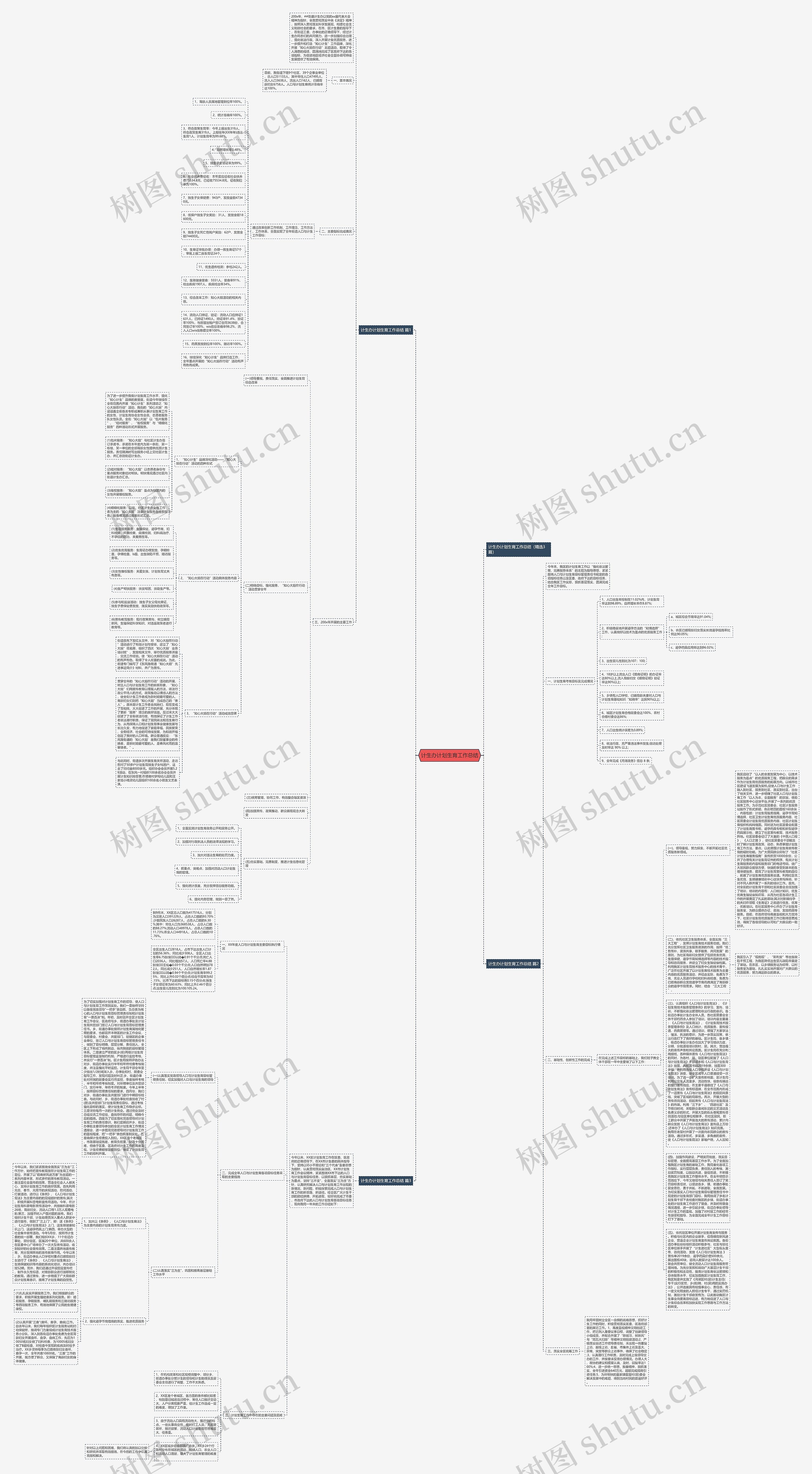 计生办计划生育工作总结思维导图
