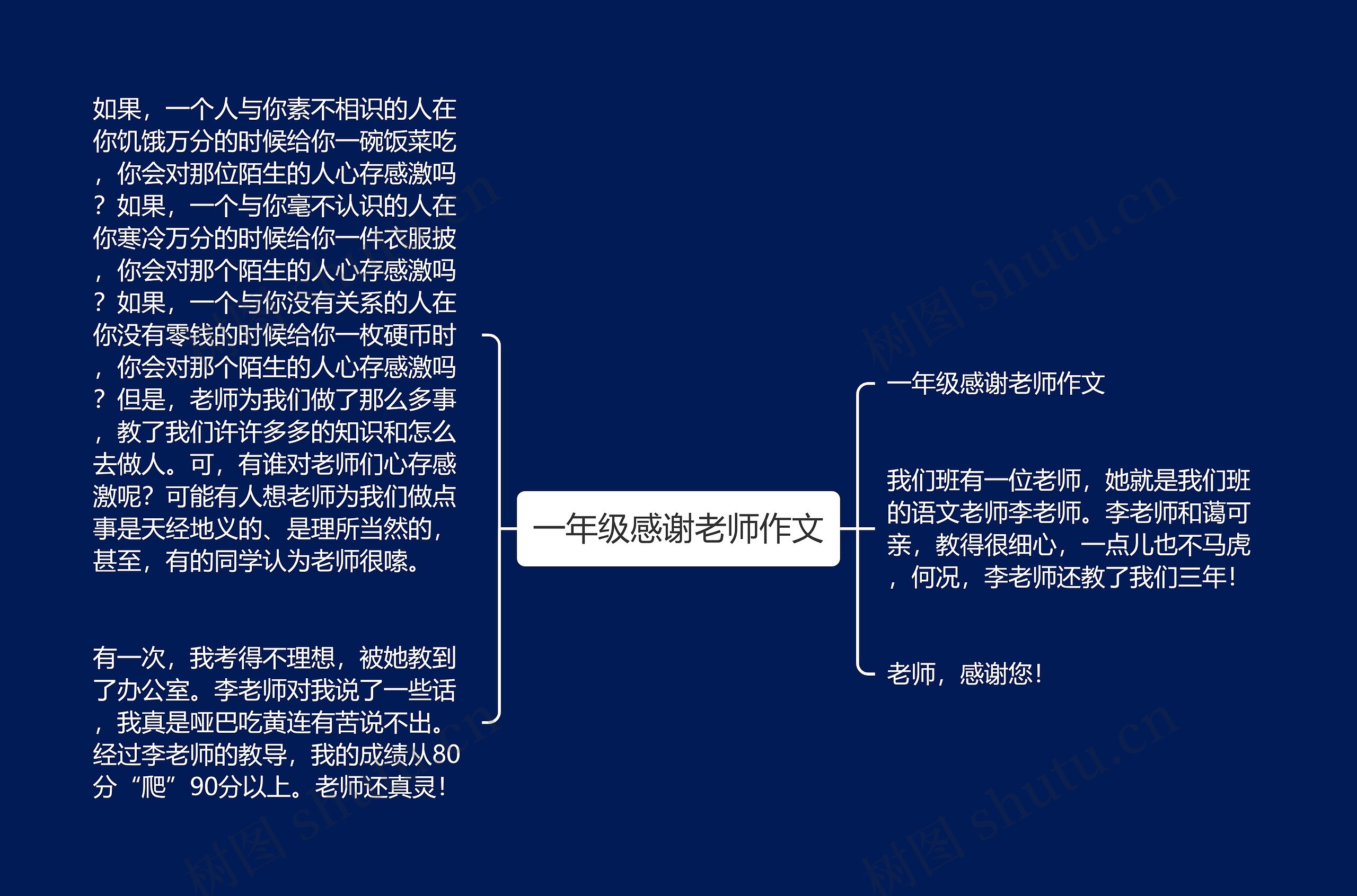 一年级感谢老师作文思维导图