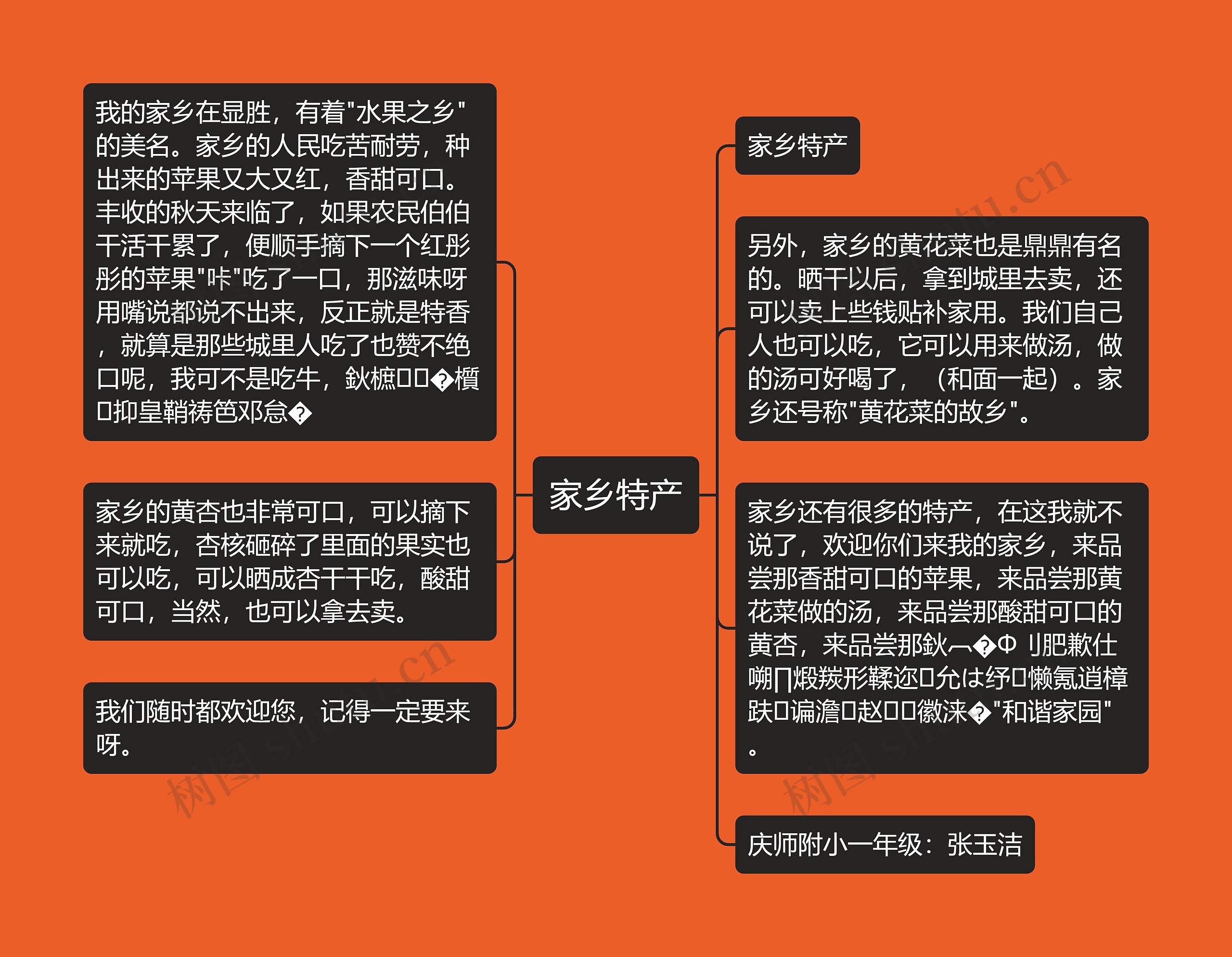 家乡特产思维导图高清图 家乡特产思维导图