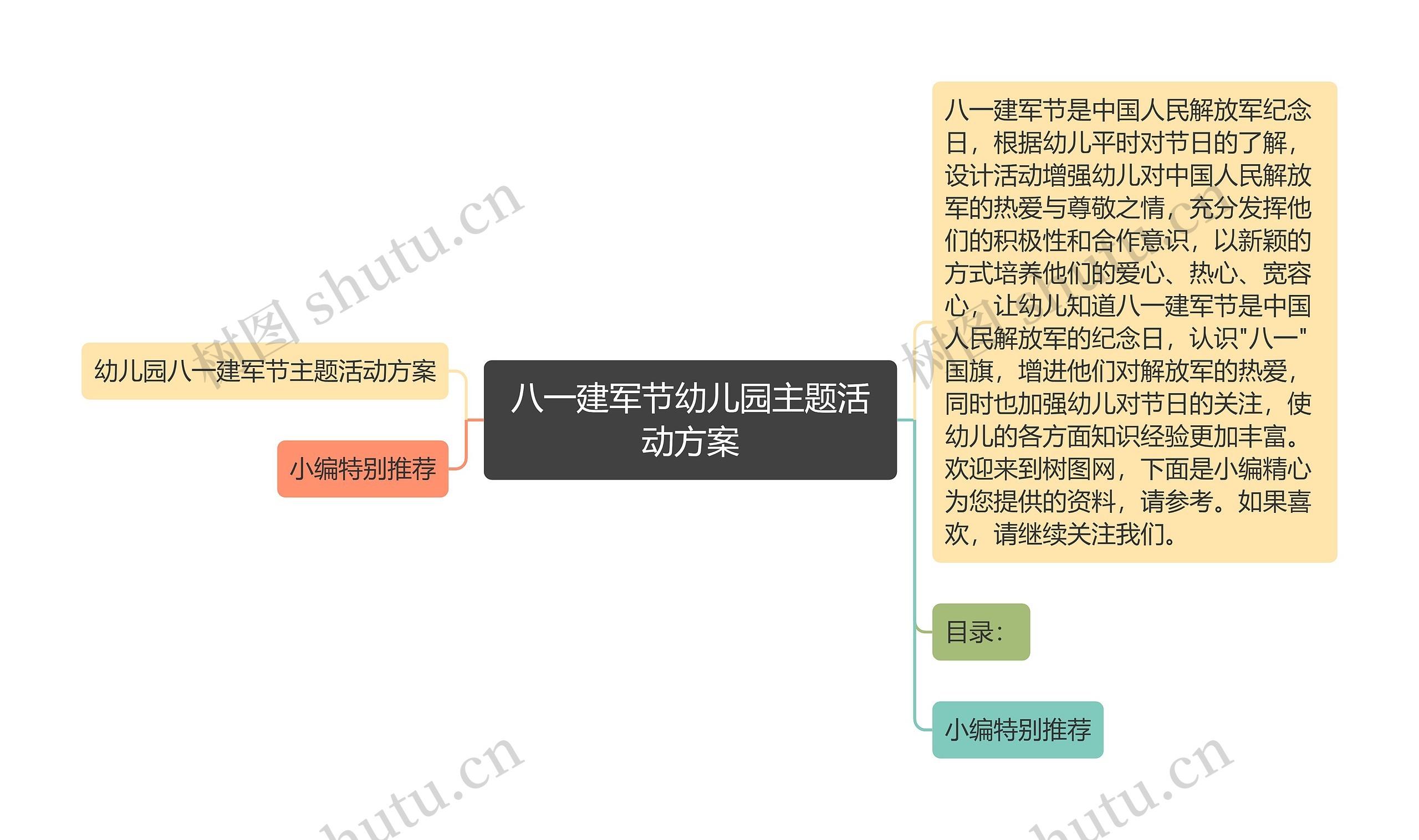 八一建军节幼儿园主题活动方案思维导图