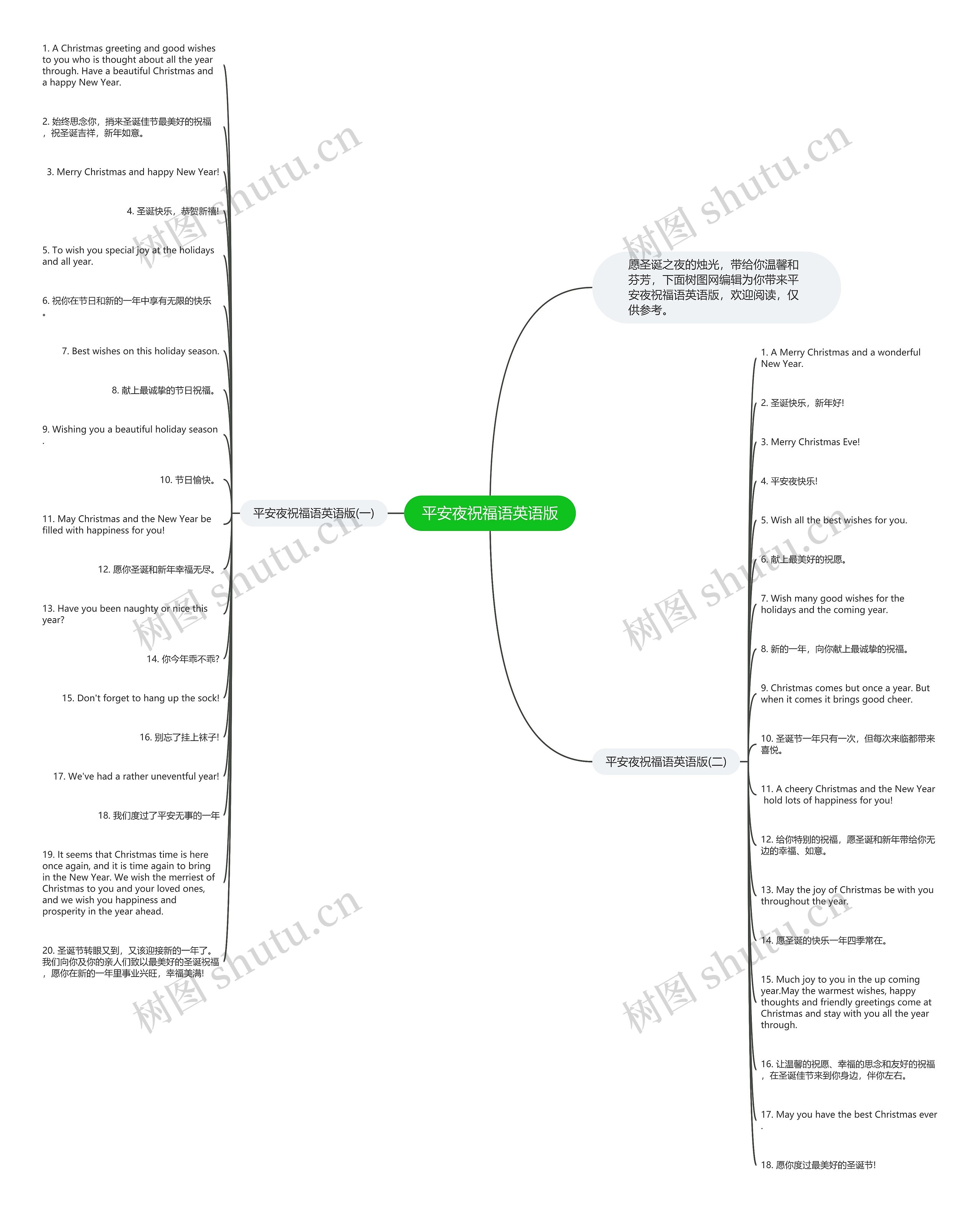 平安夜祝福语英语版思维导图